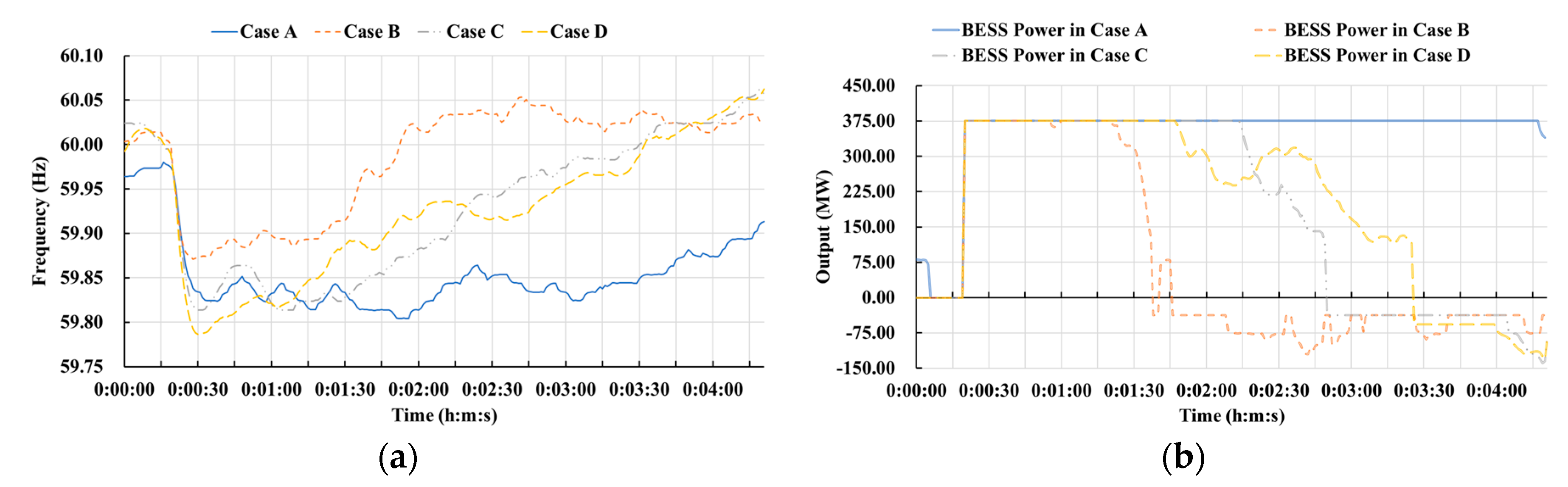 Energies 12 04060 g007a