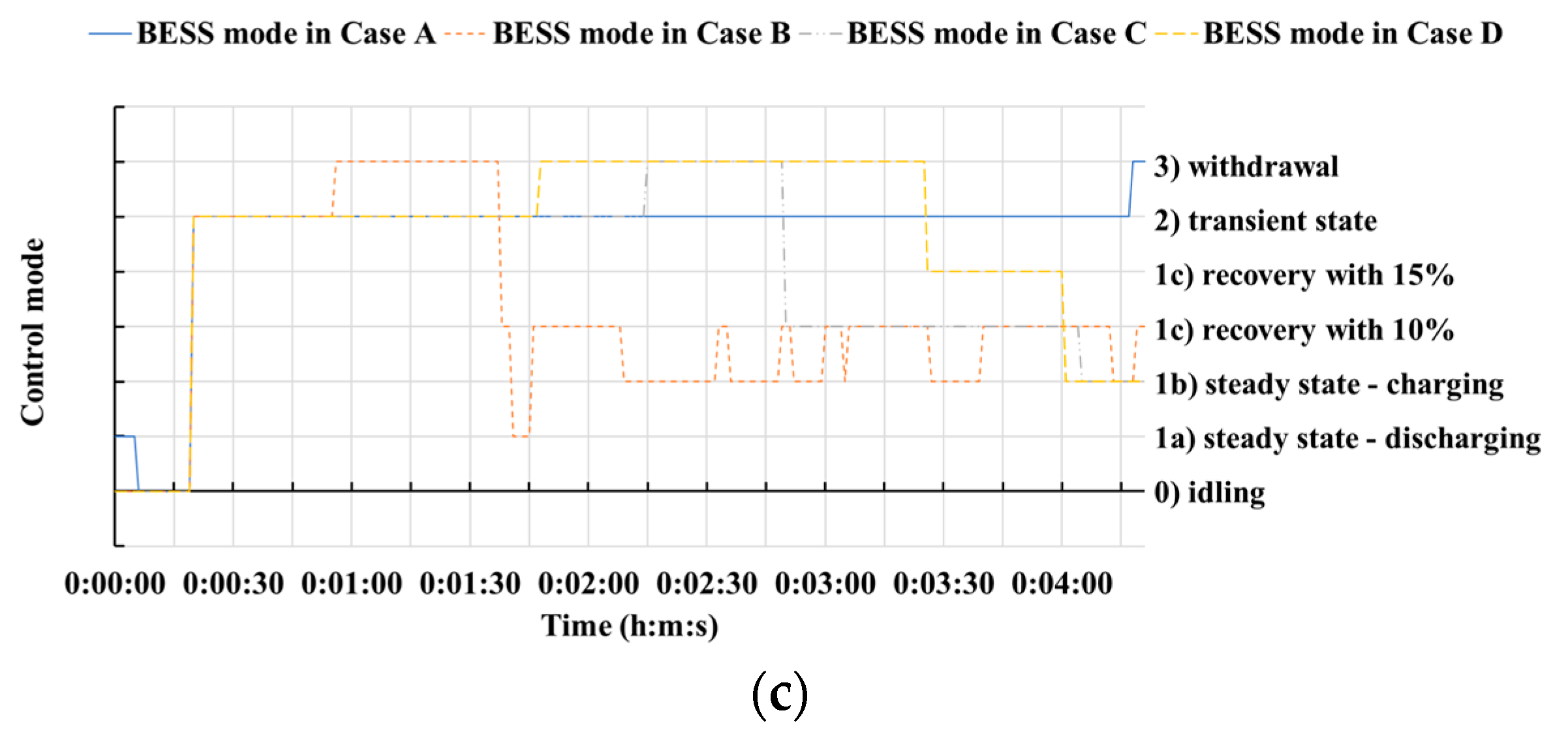 Energies 12 04060 g007b