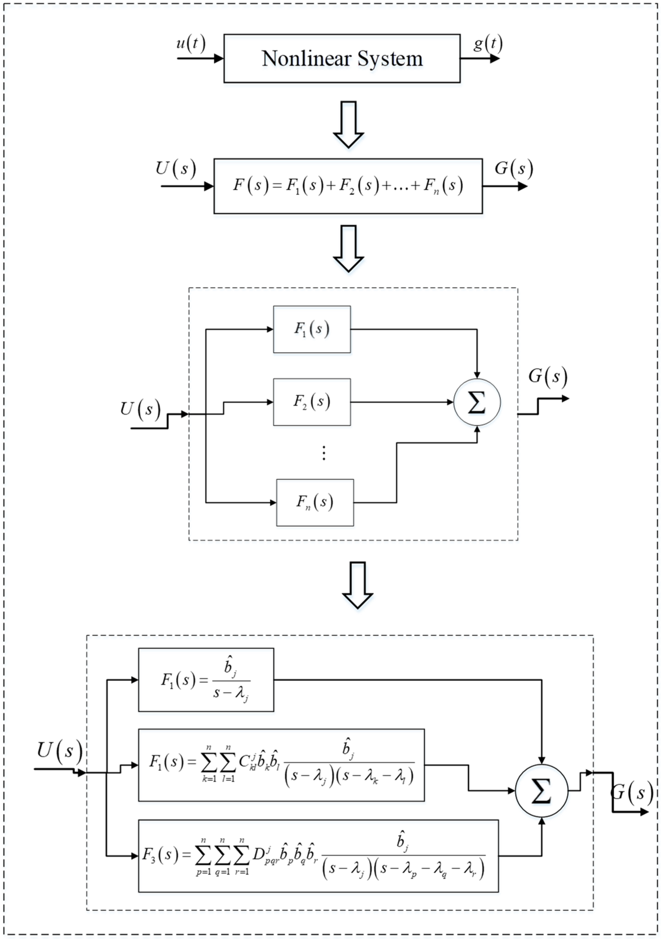 Energies Free Full Text Transfer Function With Nonlinear