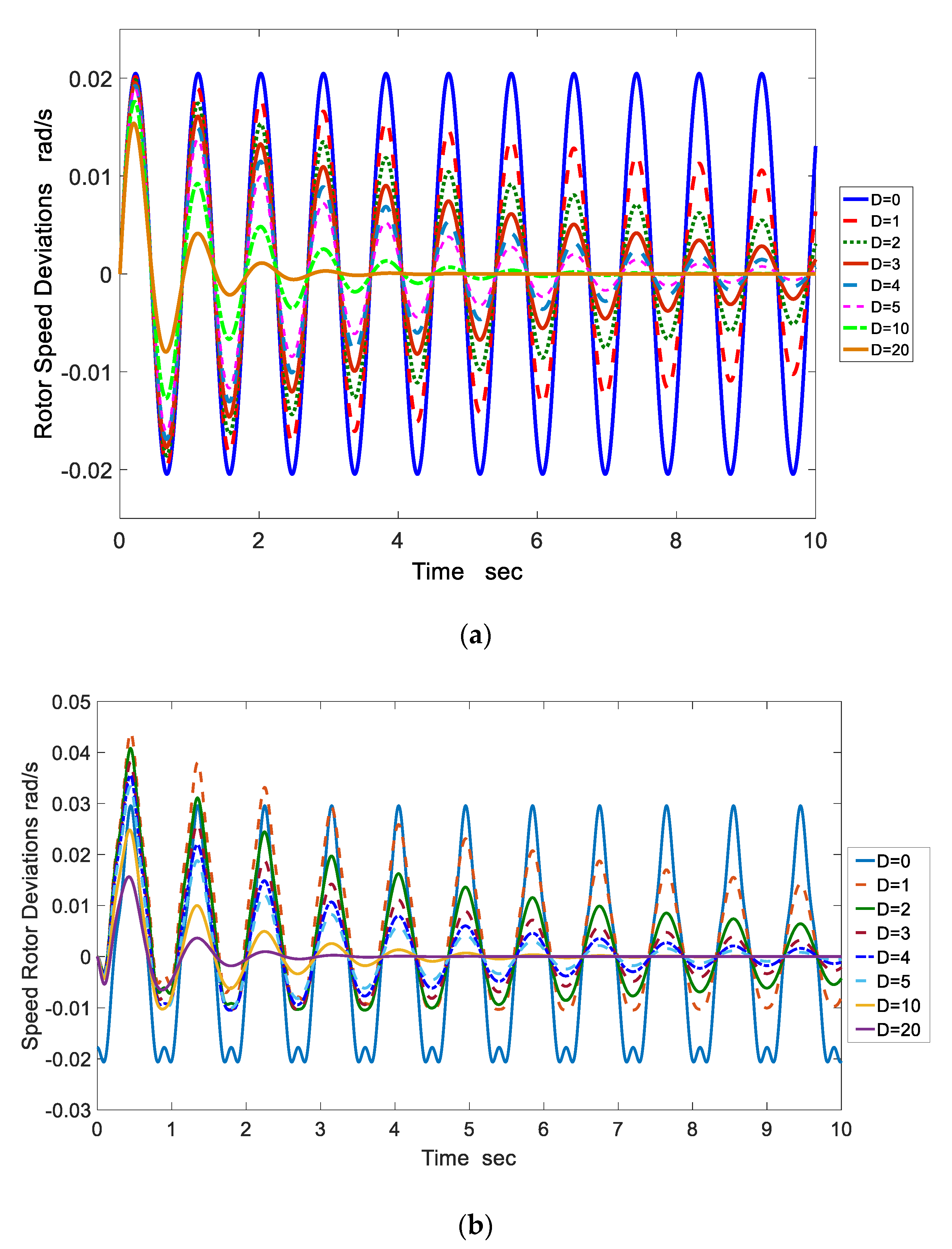 Energies 12 04061 g008 Energies 12 04061 g008