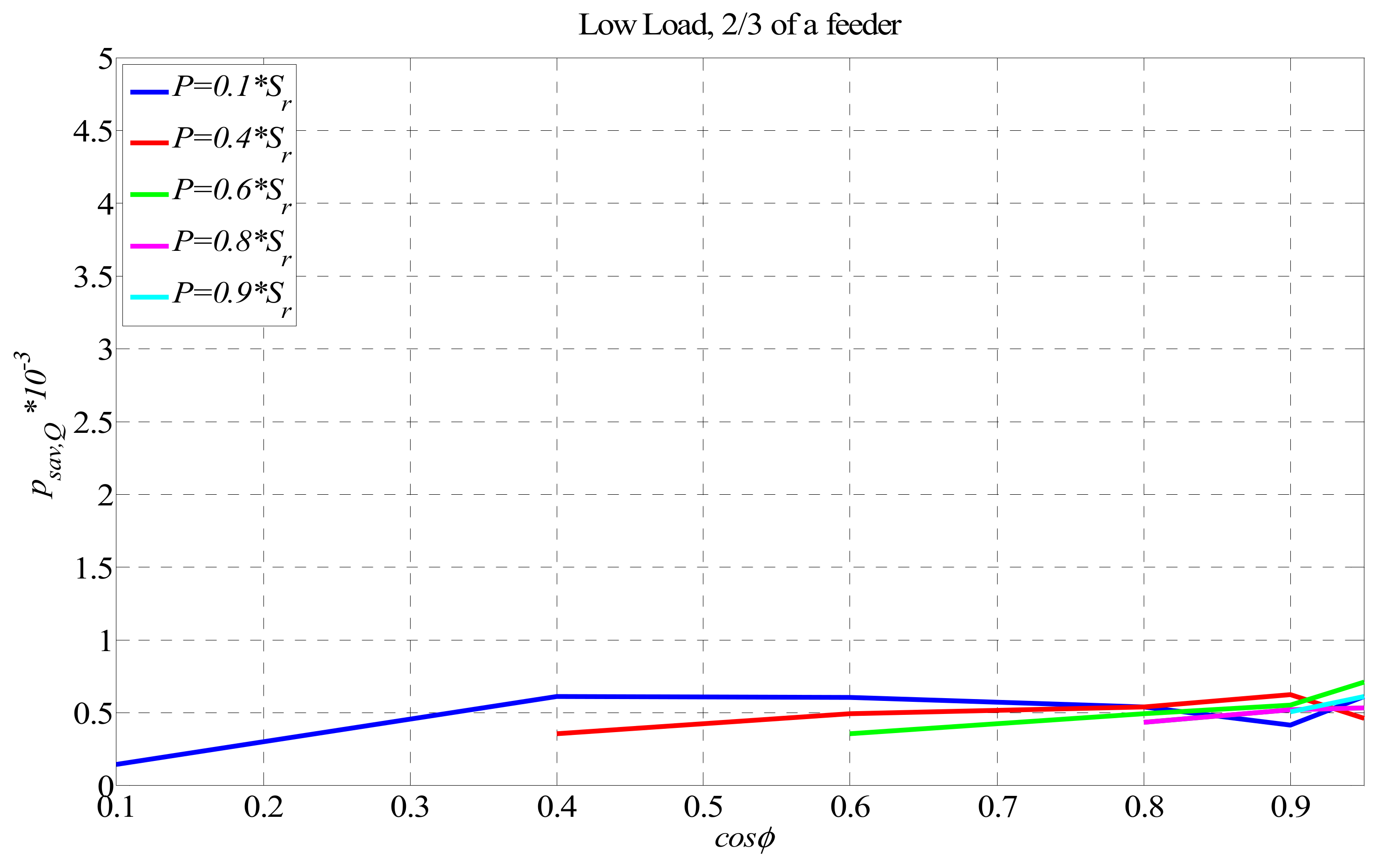 Energies 12 04062 g005
