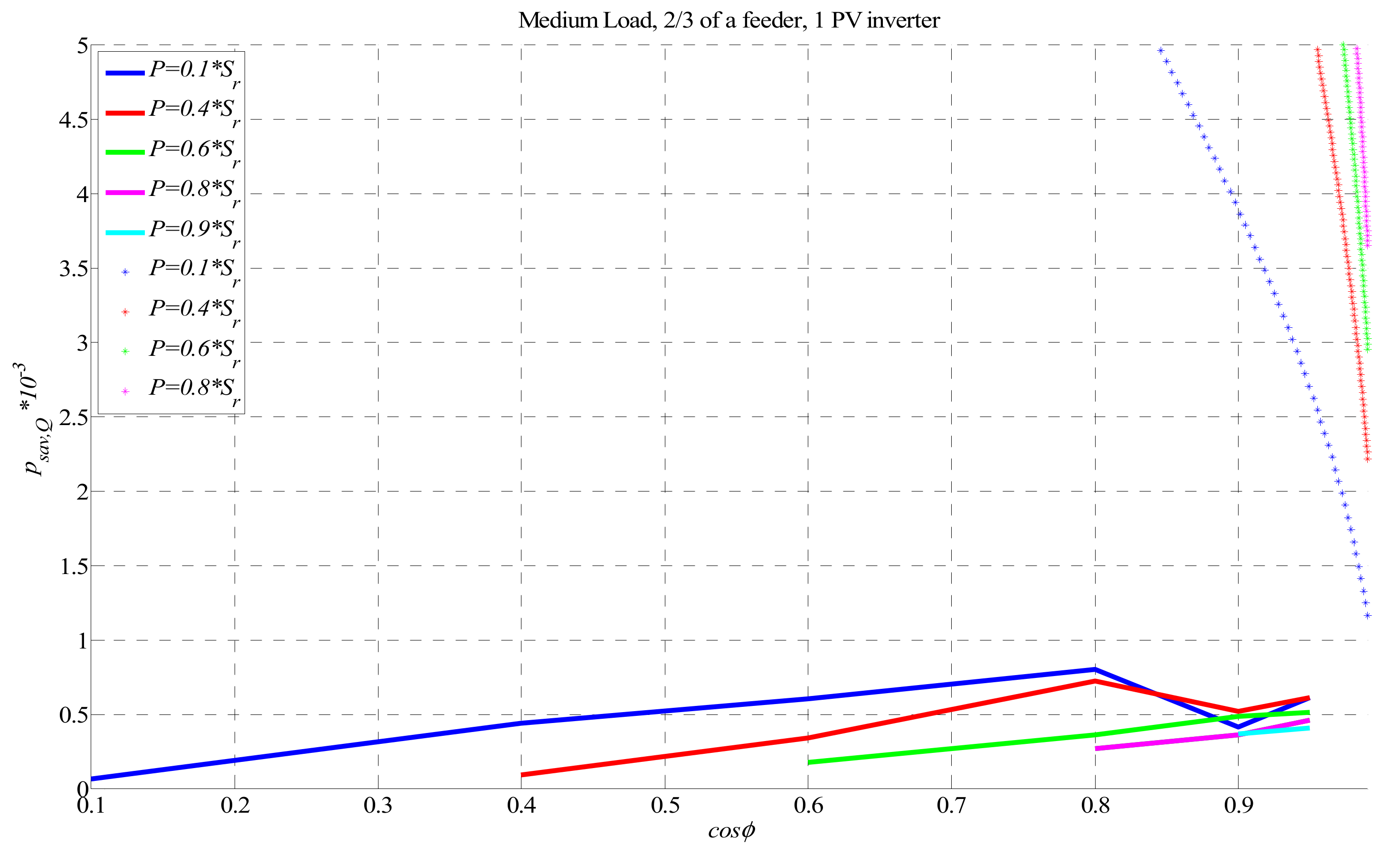 Energies 12 04062 g006