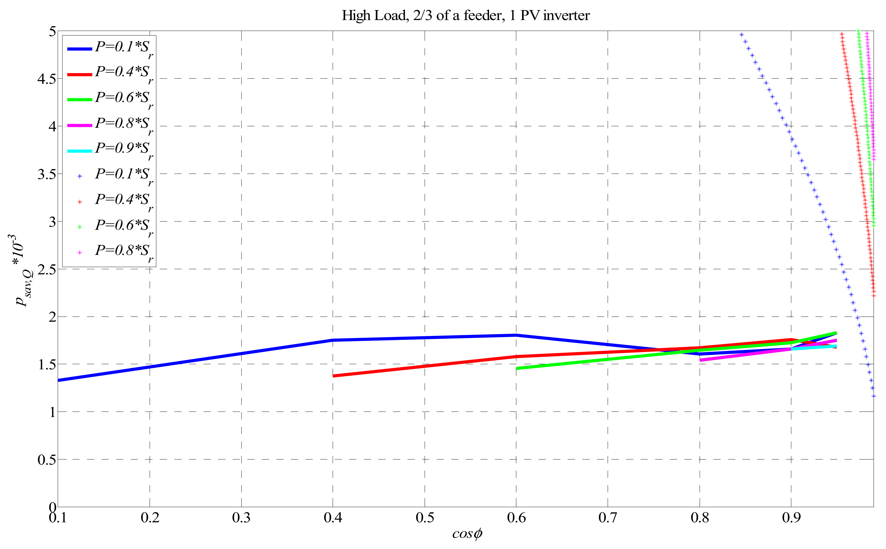 Energies 12 04062 g007