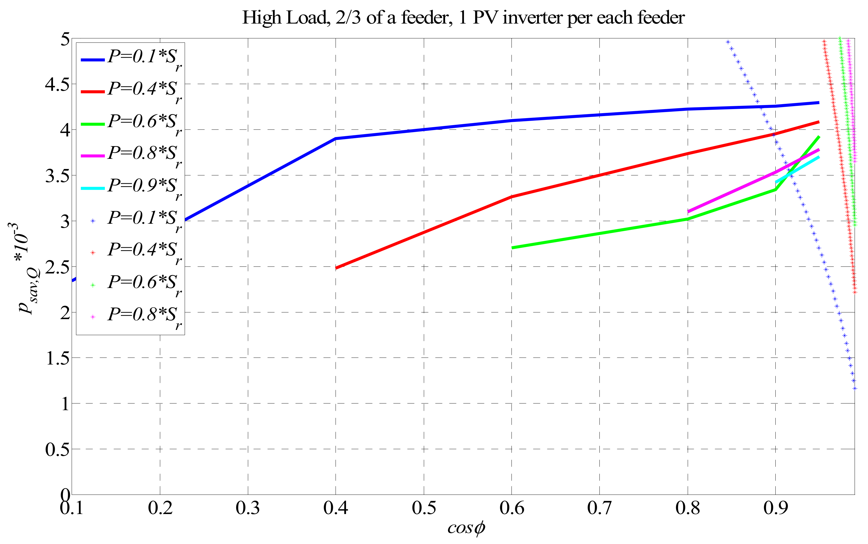 Energies 12 04062 g008