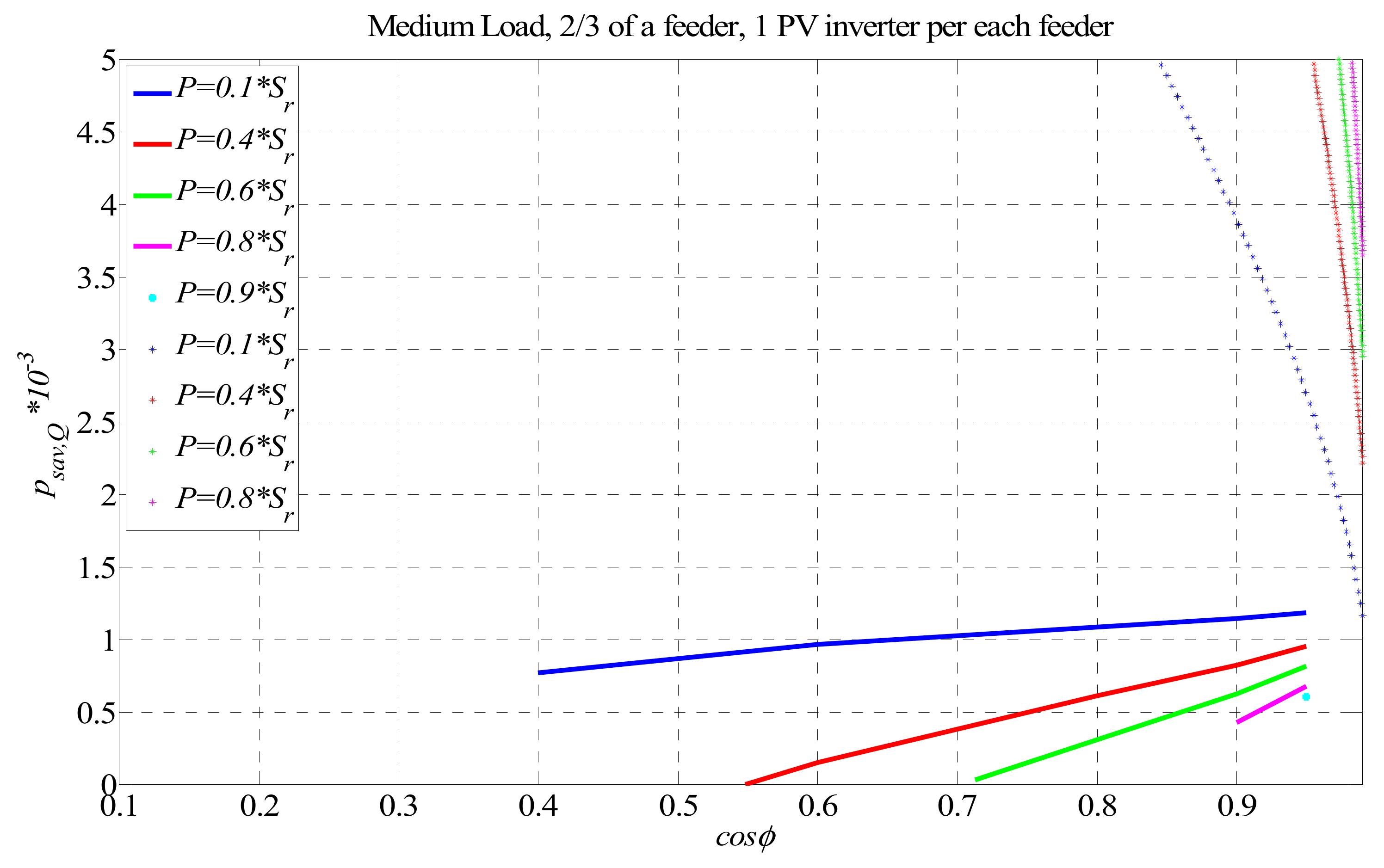 Energies 12 04062 g009