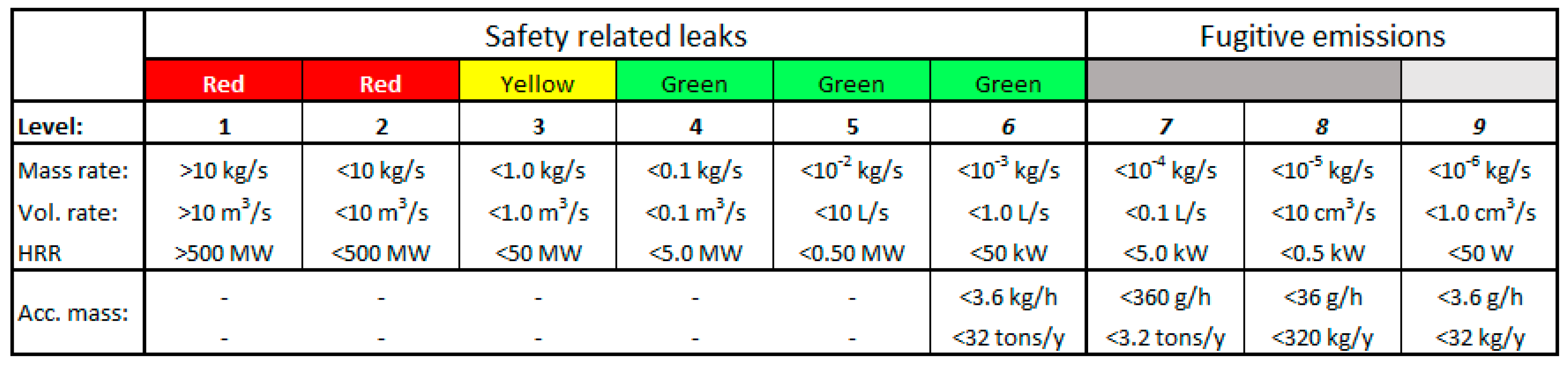 Energies Free FullText A Common Risk Classification Concept for