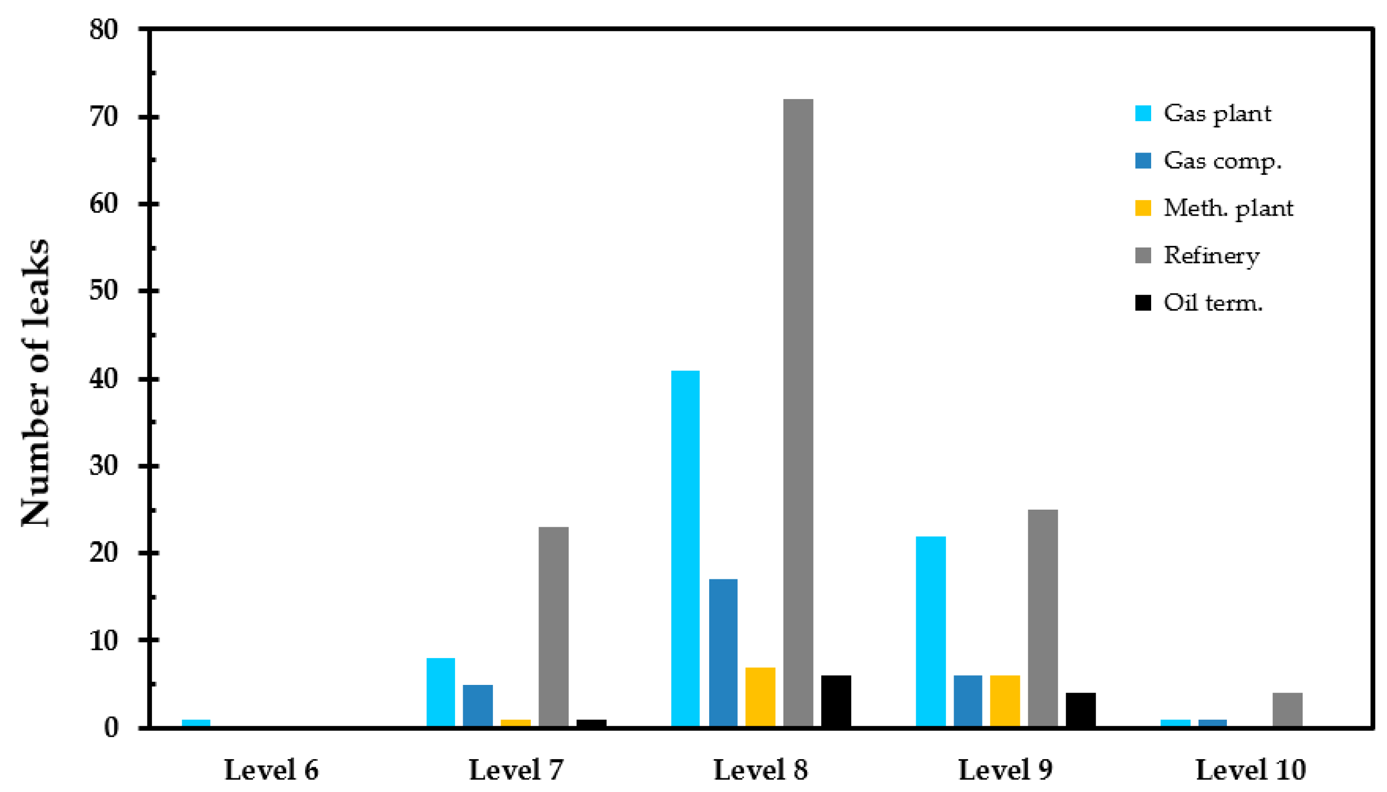Energies Free FullText A Common Risk Classification Concept for
