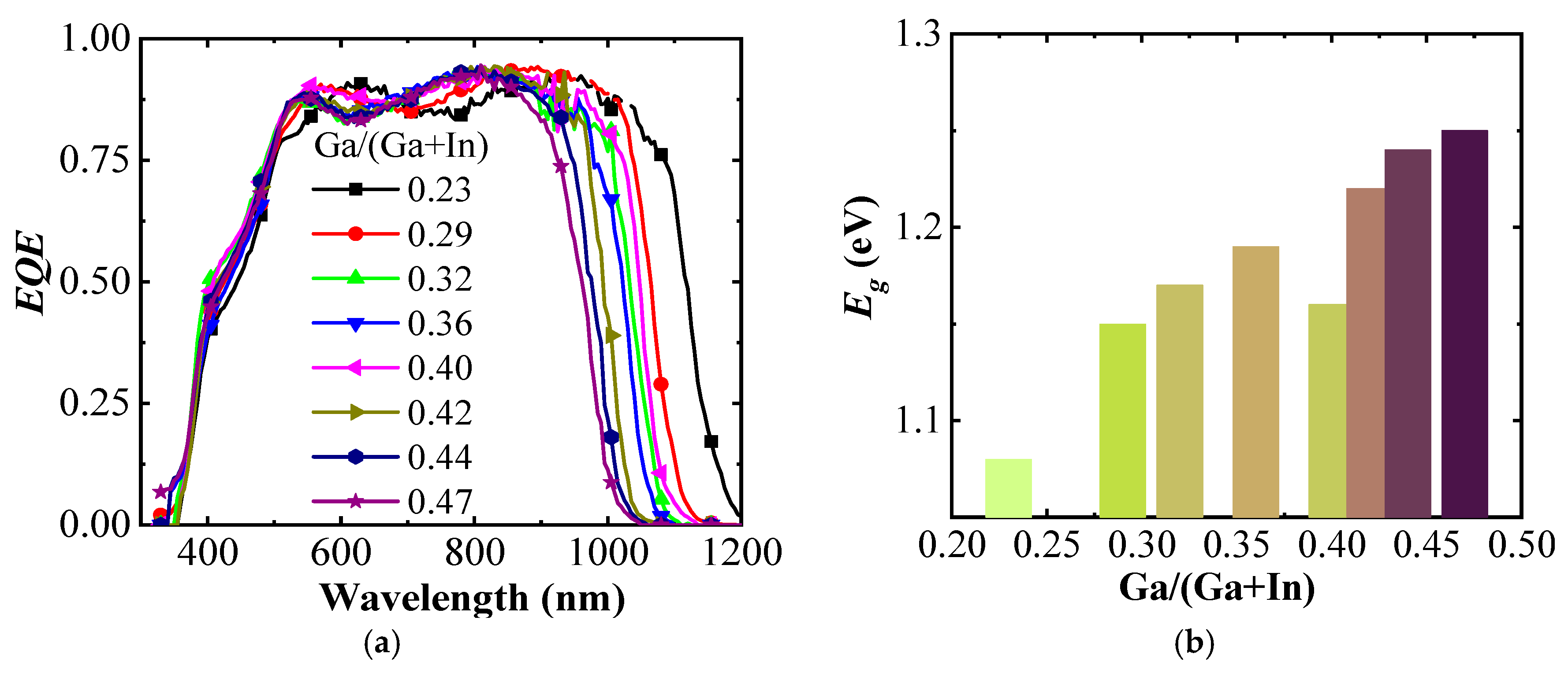 Energies 12 04064 g004