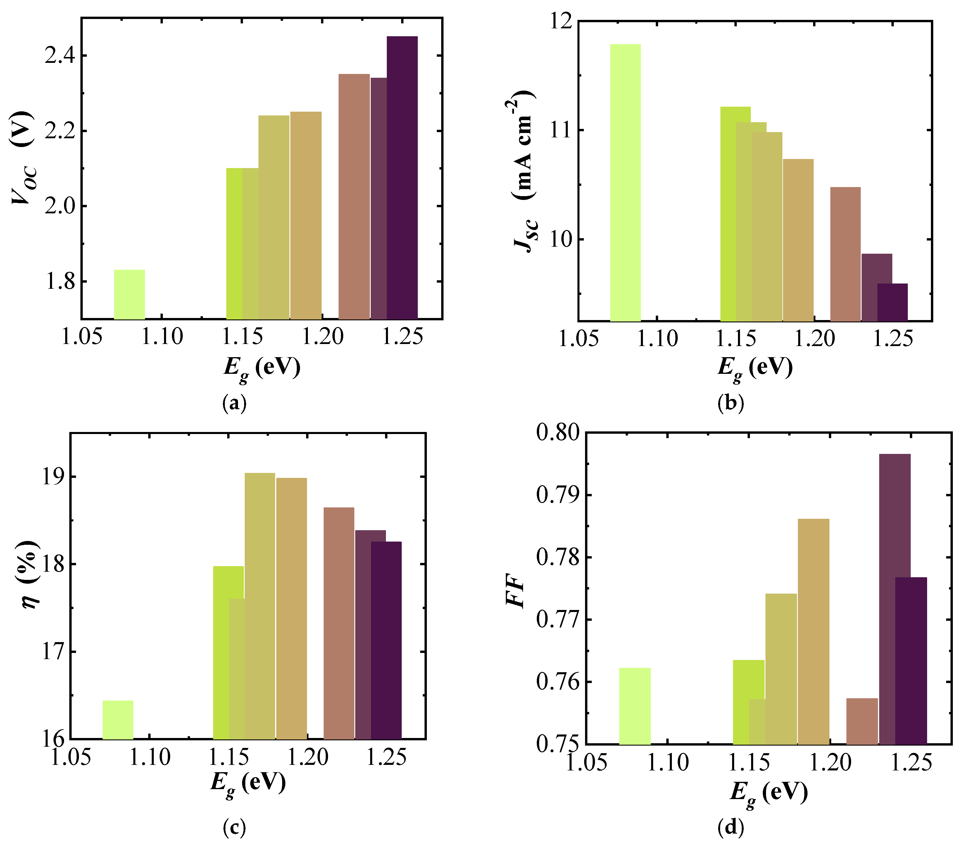 Energies 12 04064 g006