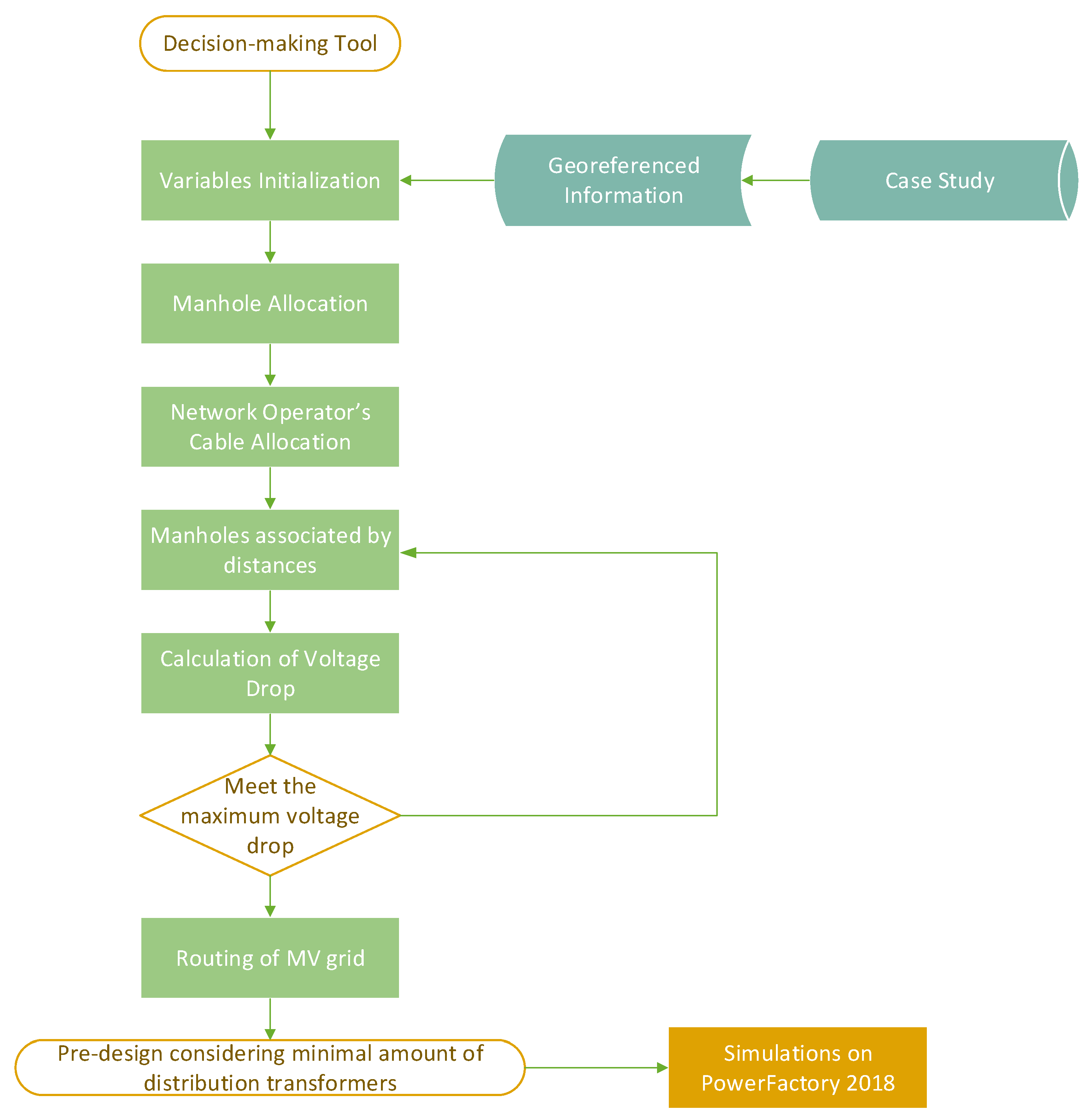 Energies 12 04065 g002 550