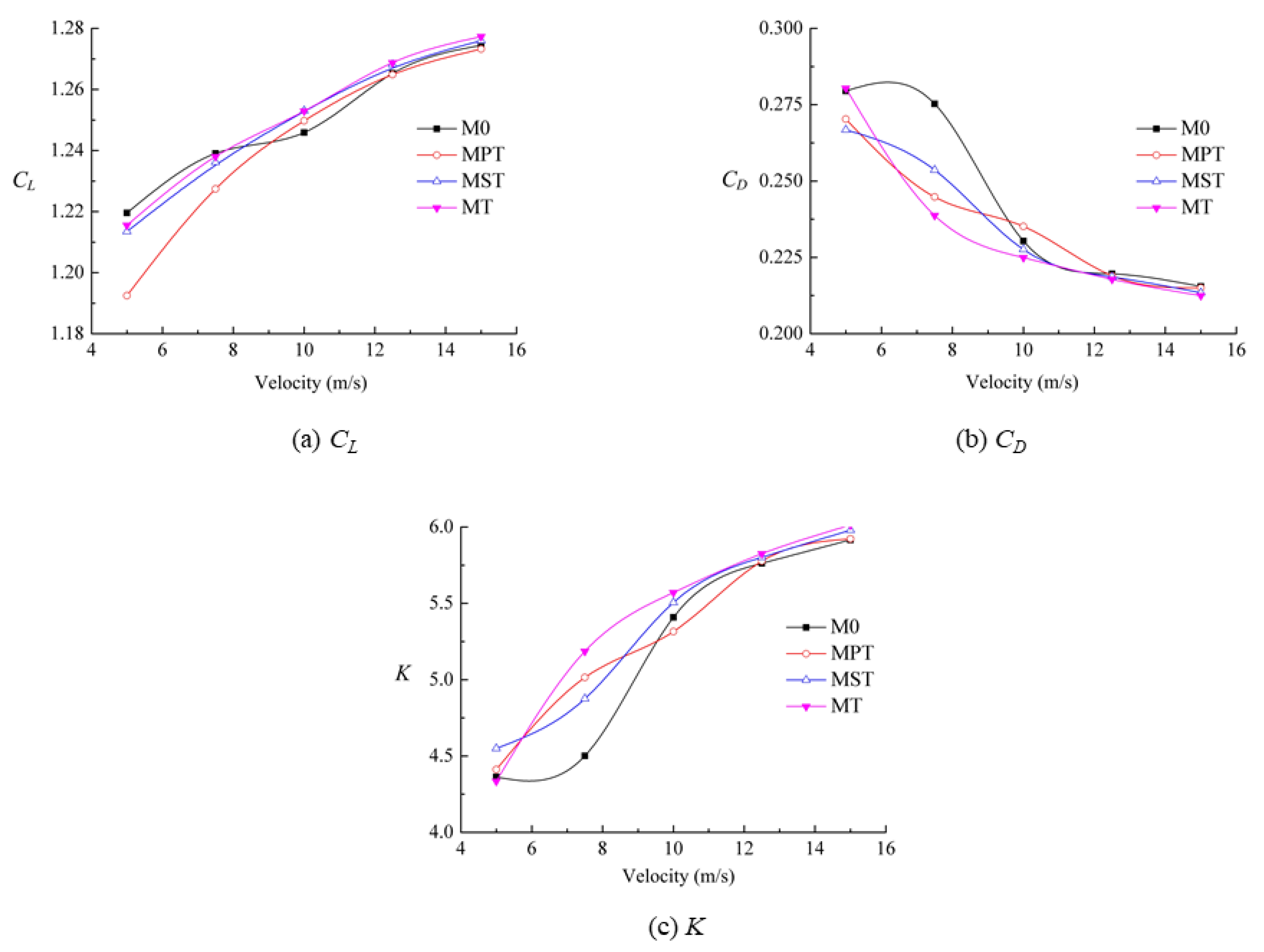 Energies 12 04066 g007 Energies 12 04066 g007