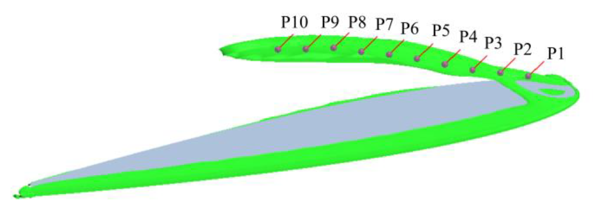 Energies 12 04066 g009 Energies 12 04066 g009