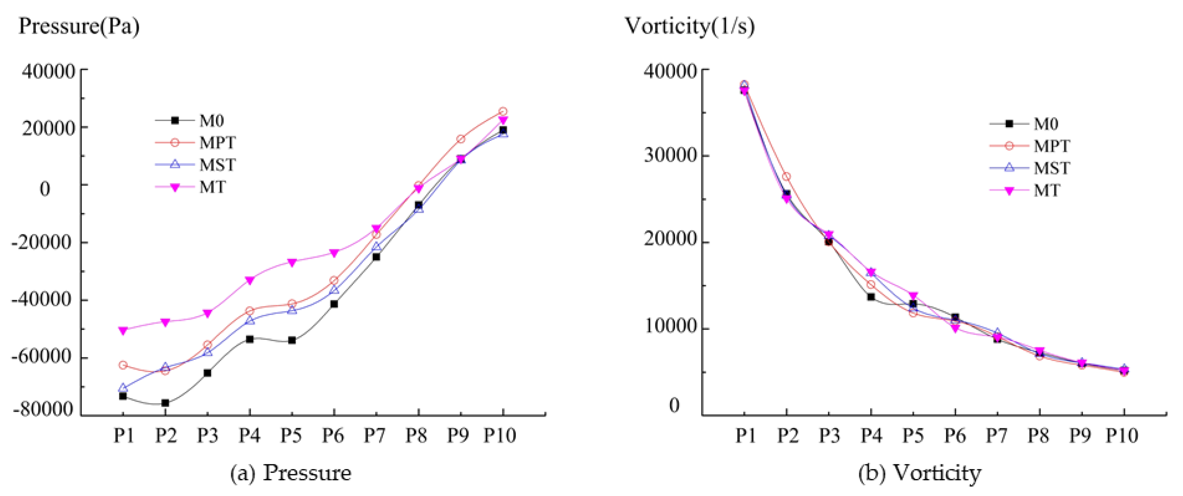 Energies 12 04066 g010 Energies 12 04066 g010