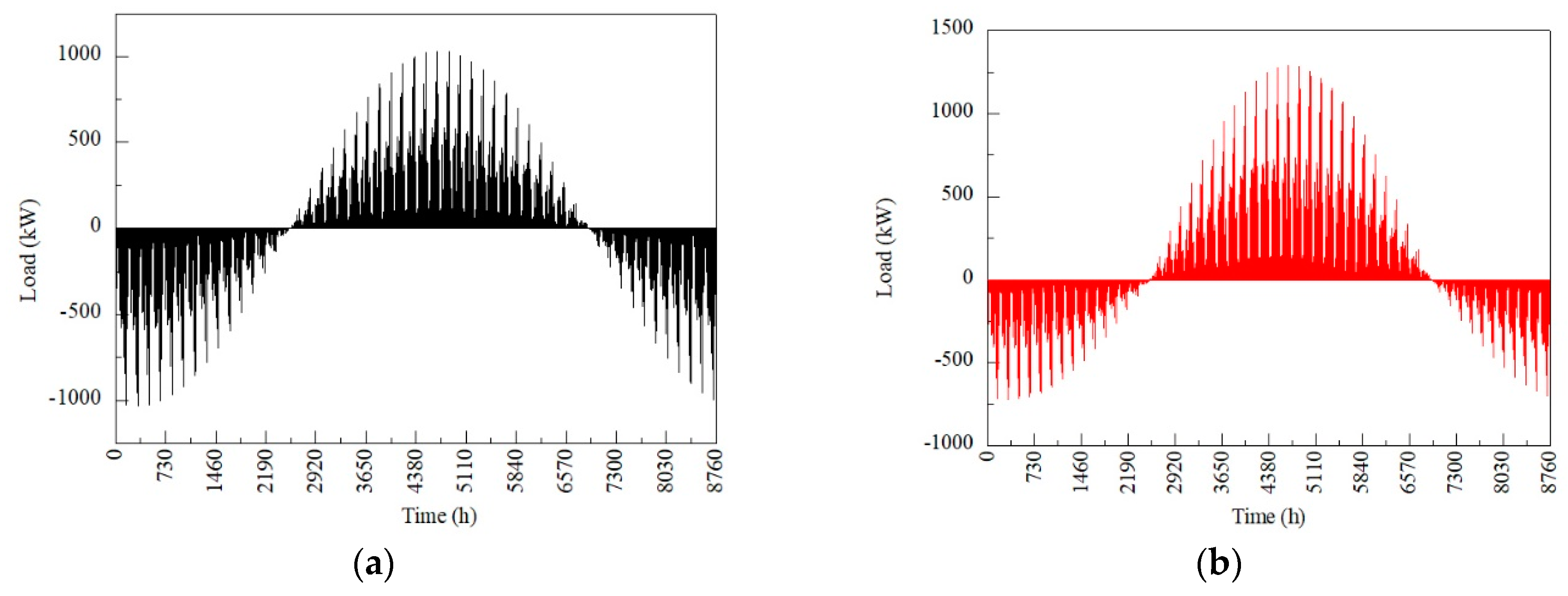 Energies 12 04067 g008