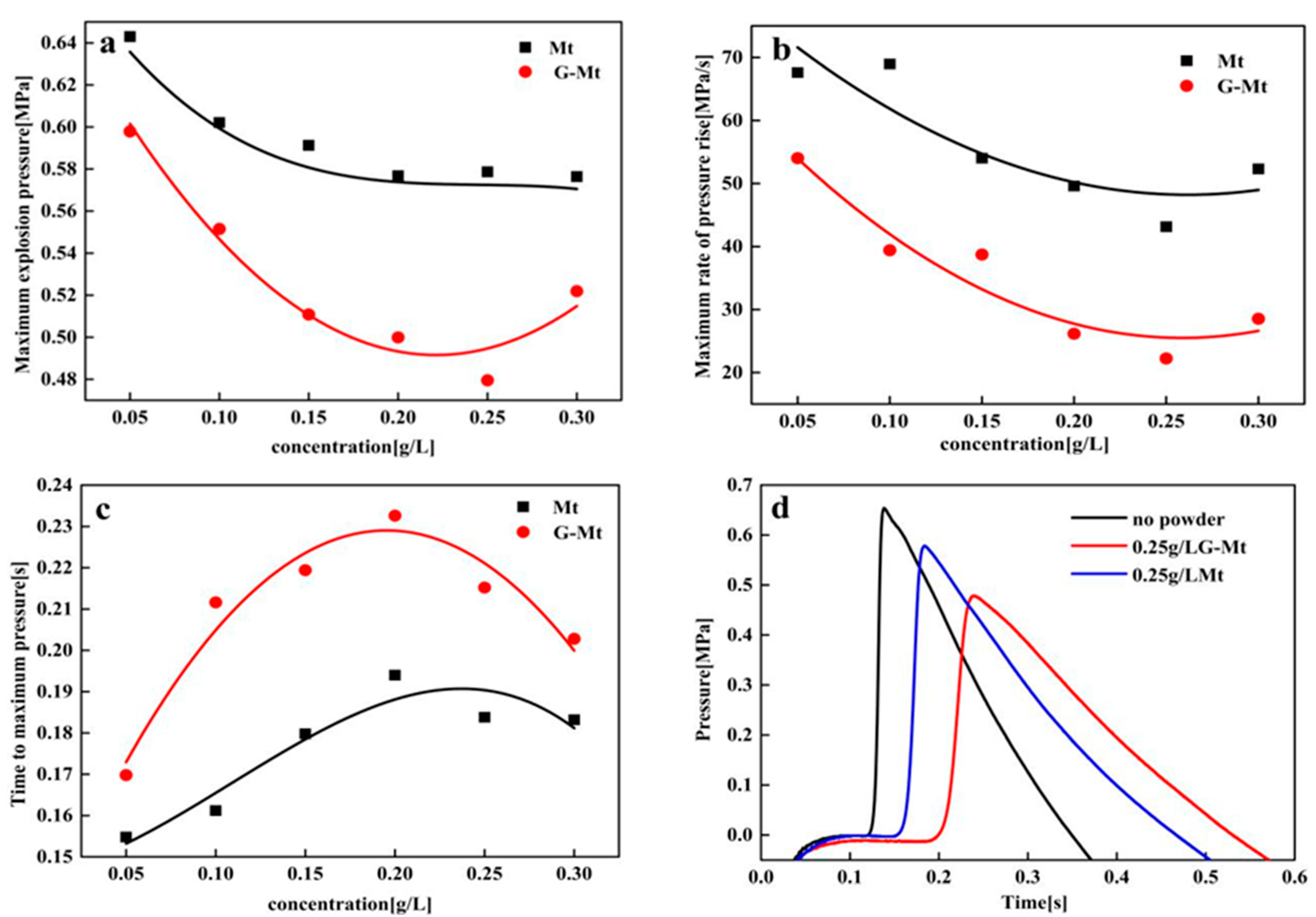 Energies 12 04068 g006
