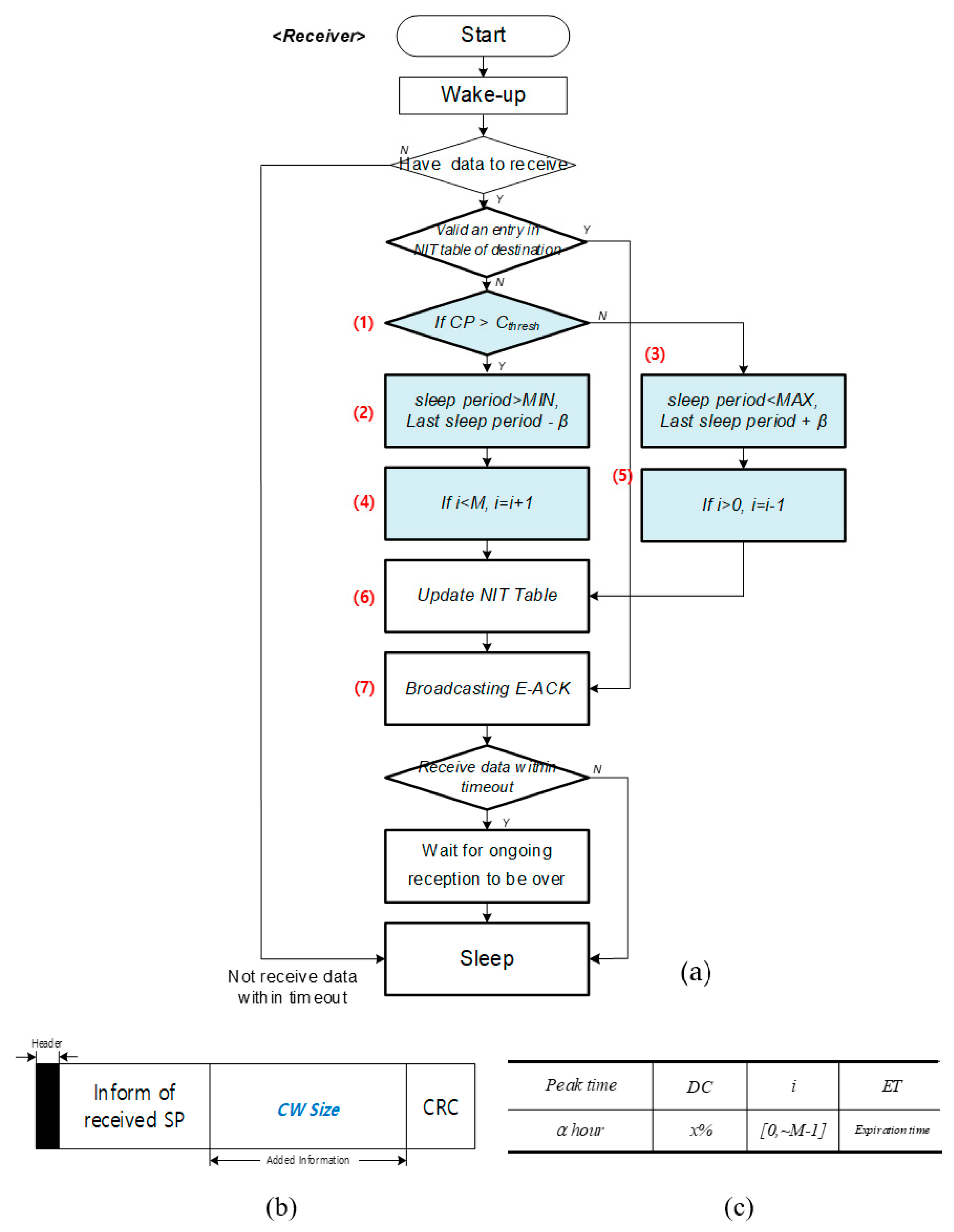 Energies 12 04069 g005