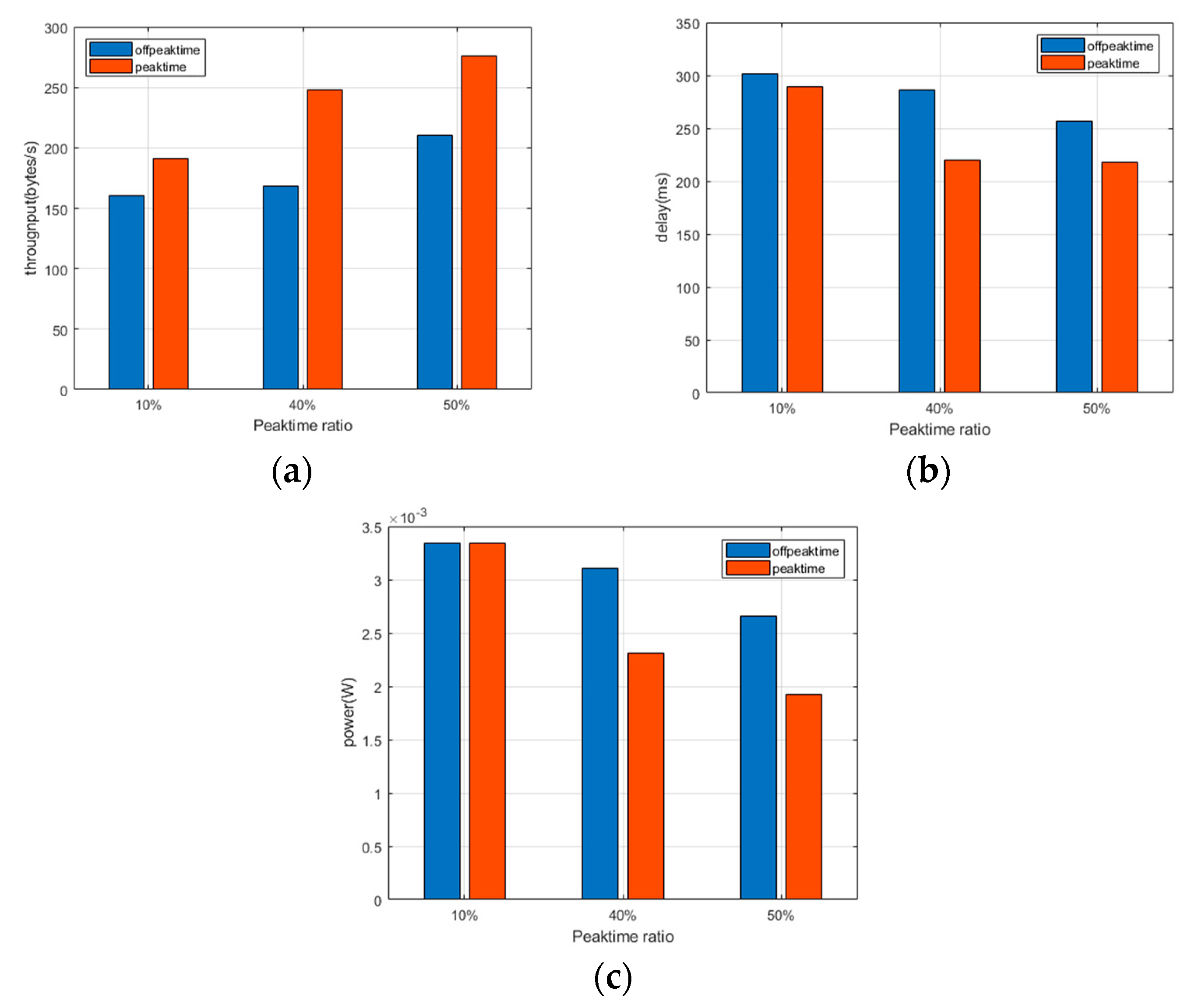 Energies 12 04069 g007