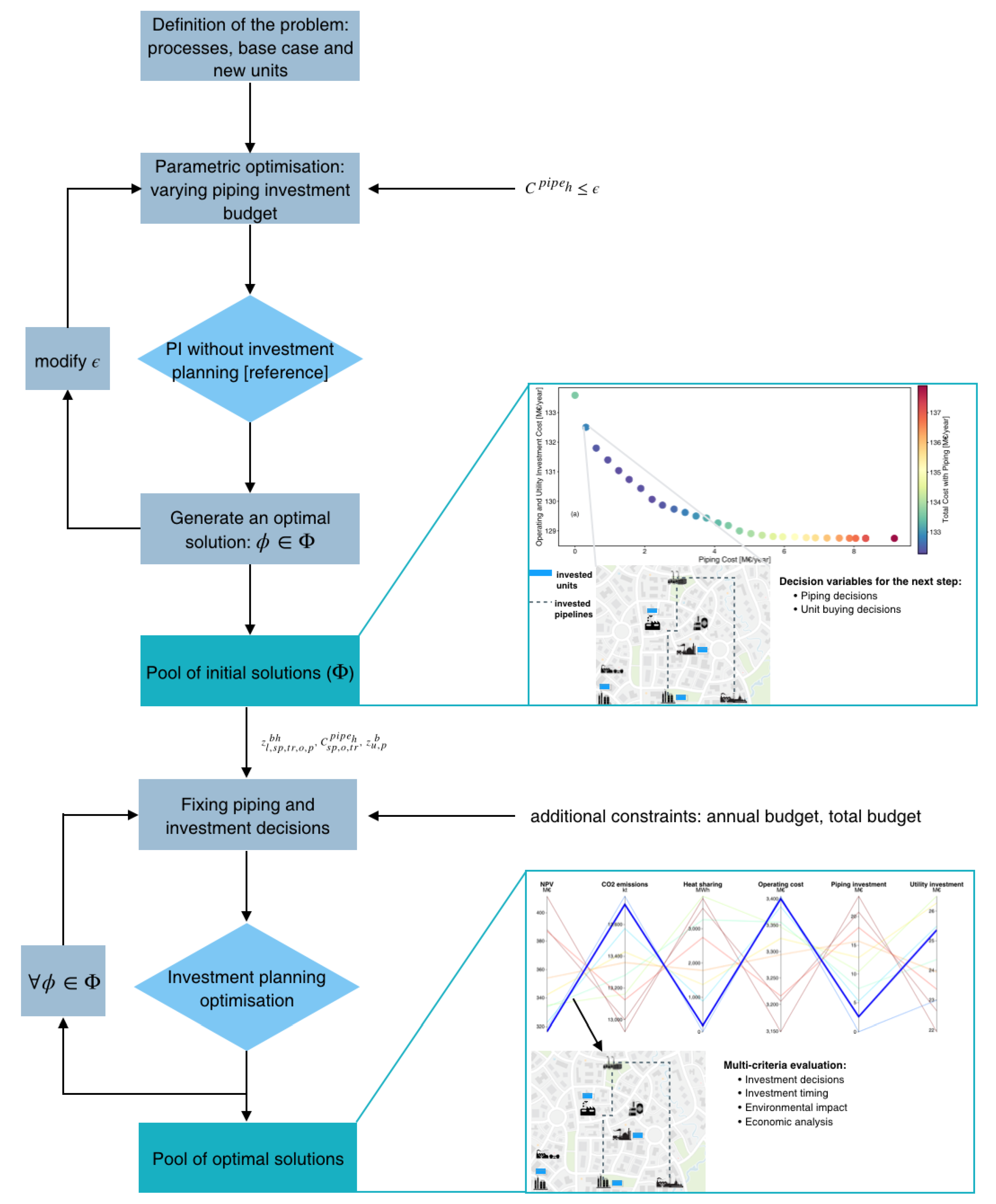 Energies 12 04076 g004 Energies 12 04076 g004