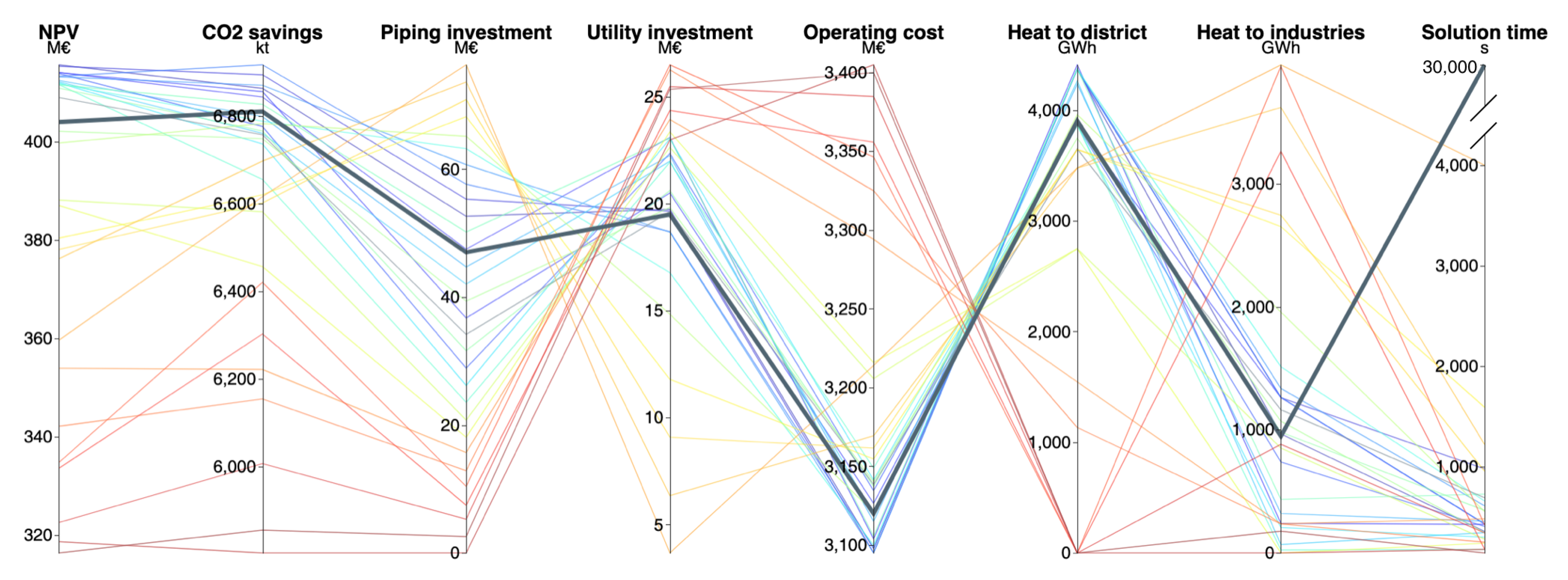 Energies 12 04076 g010 Energies 12 04076 g010