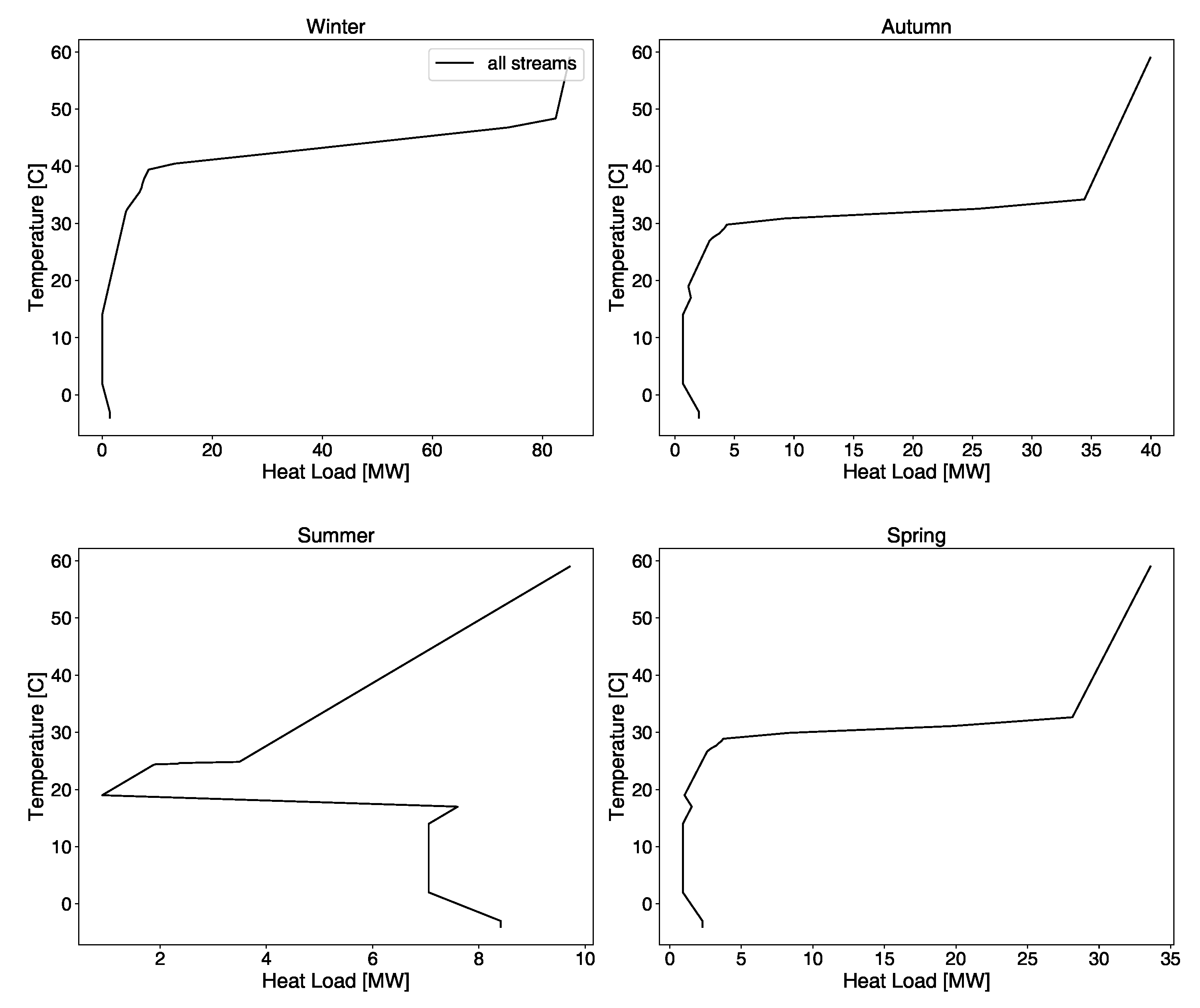Energies 12 04076 g0a2 Energies 12 04076 g0a2