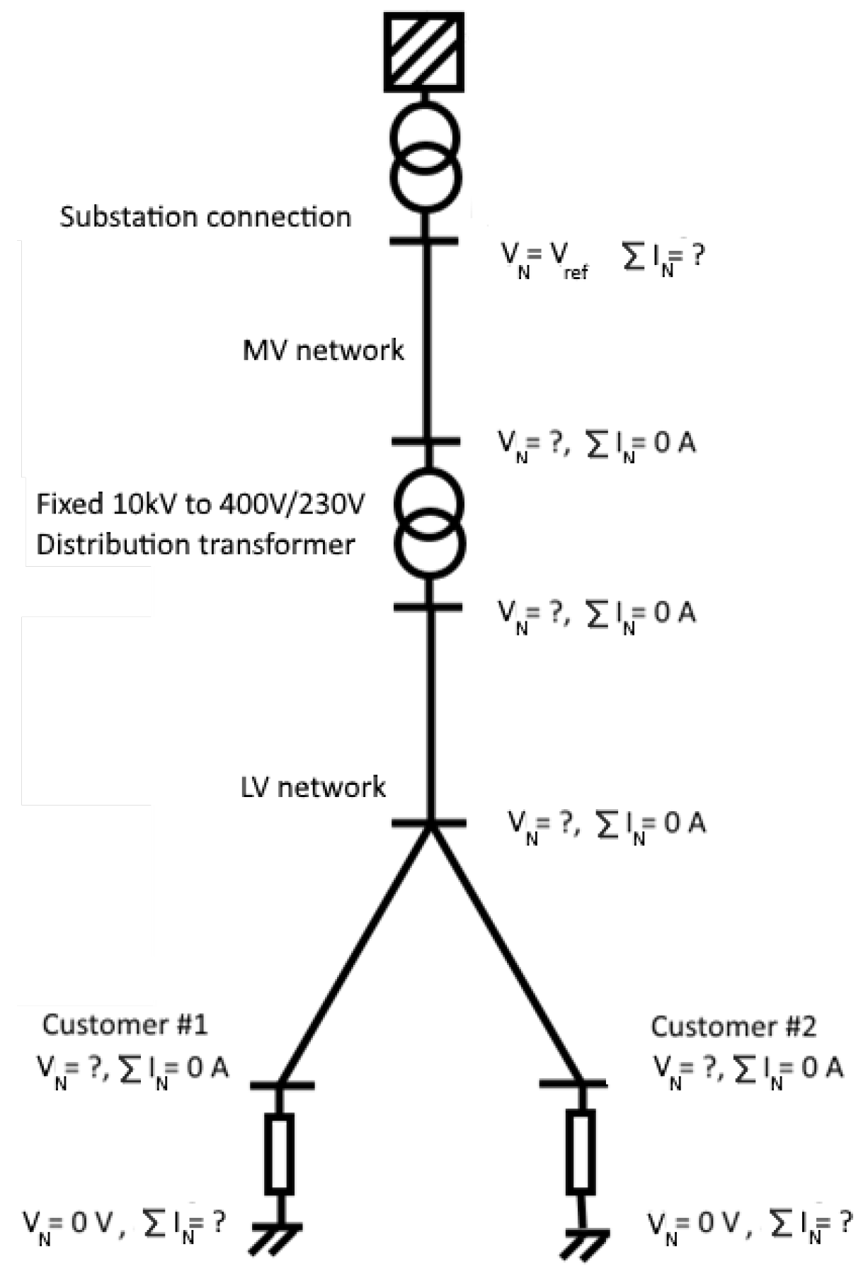 Single-line diagram of low-voltage (LV) network of building [21].