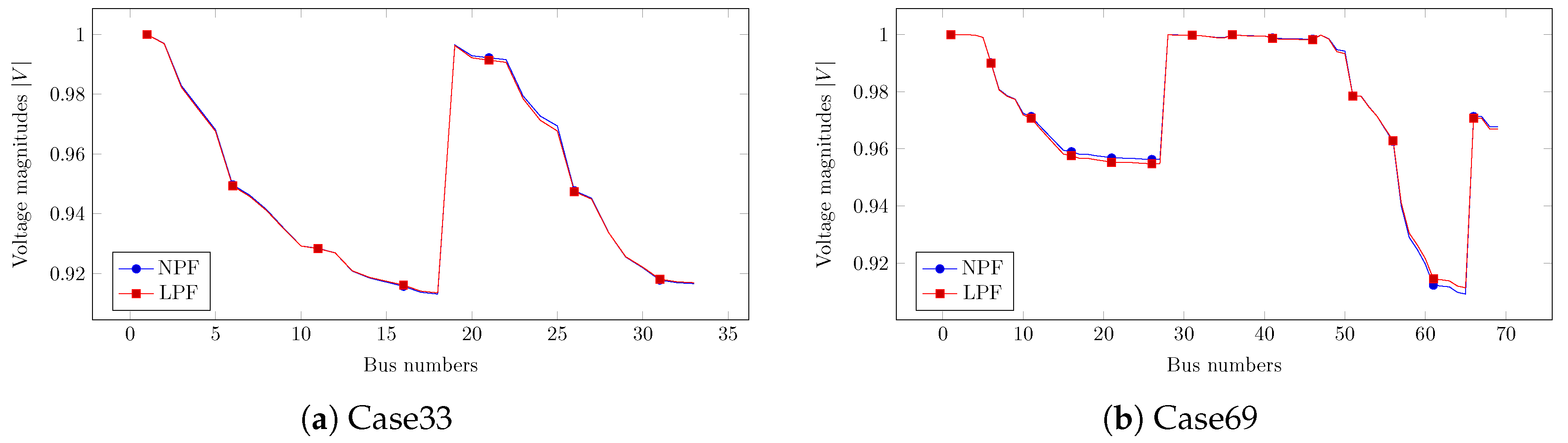 Energies 12 04078 g003 550