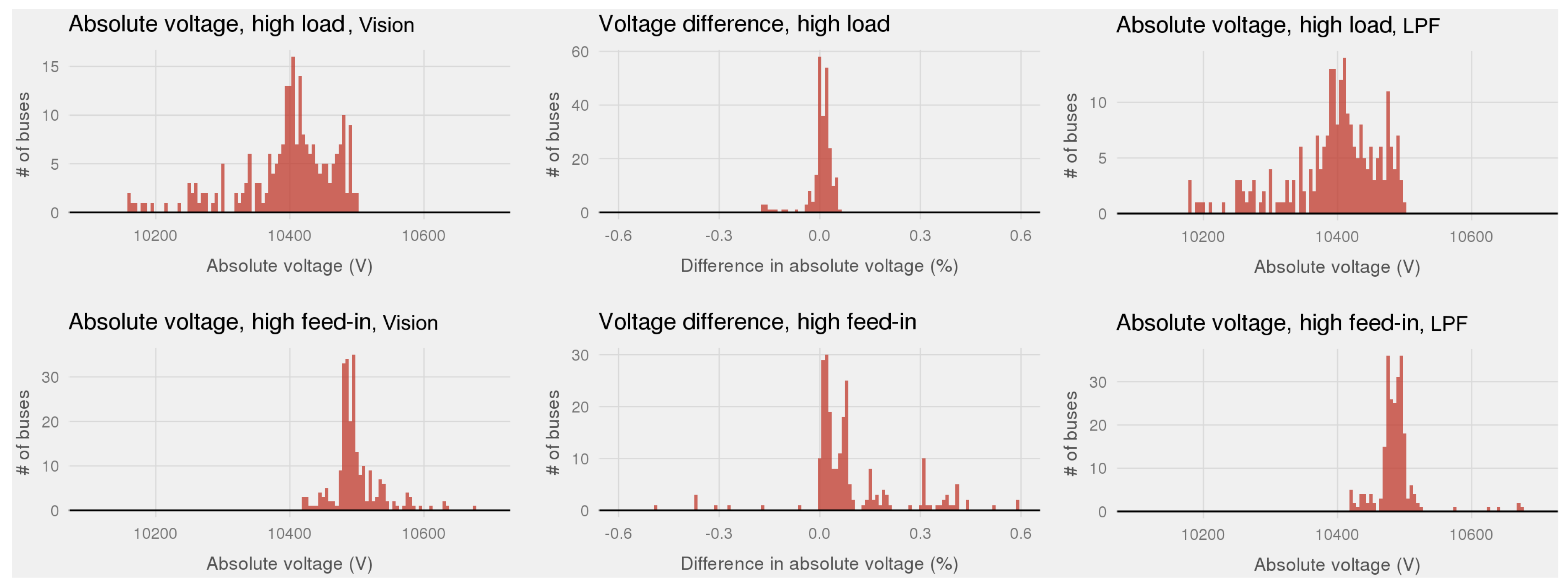 Energies 12 04078 g004 550