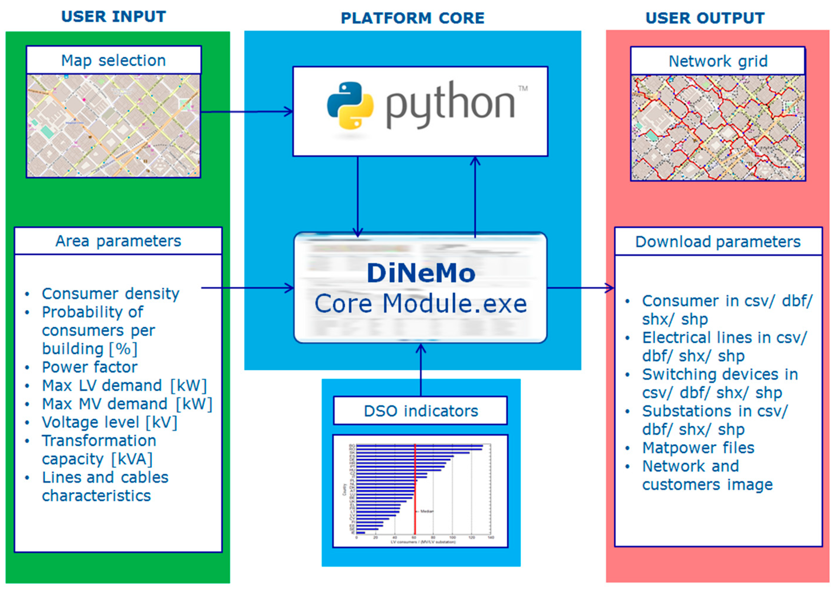 Energies 12 04079 g001 550
