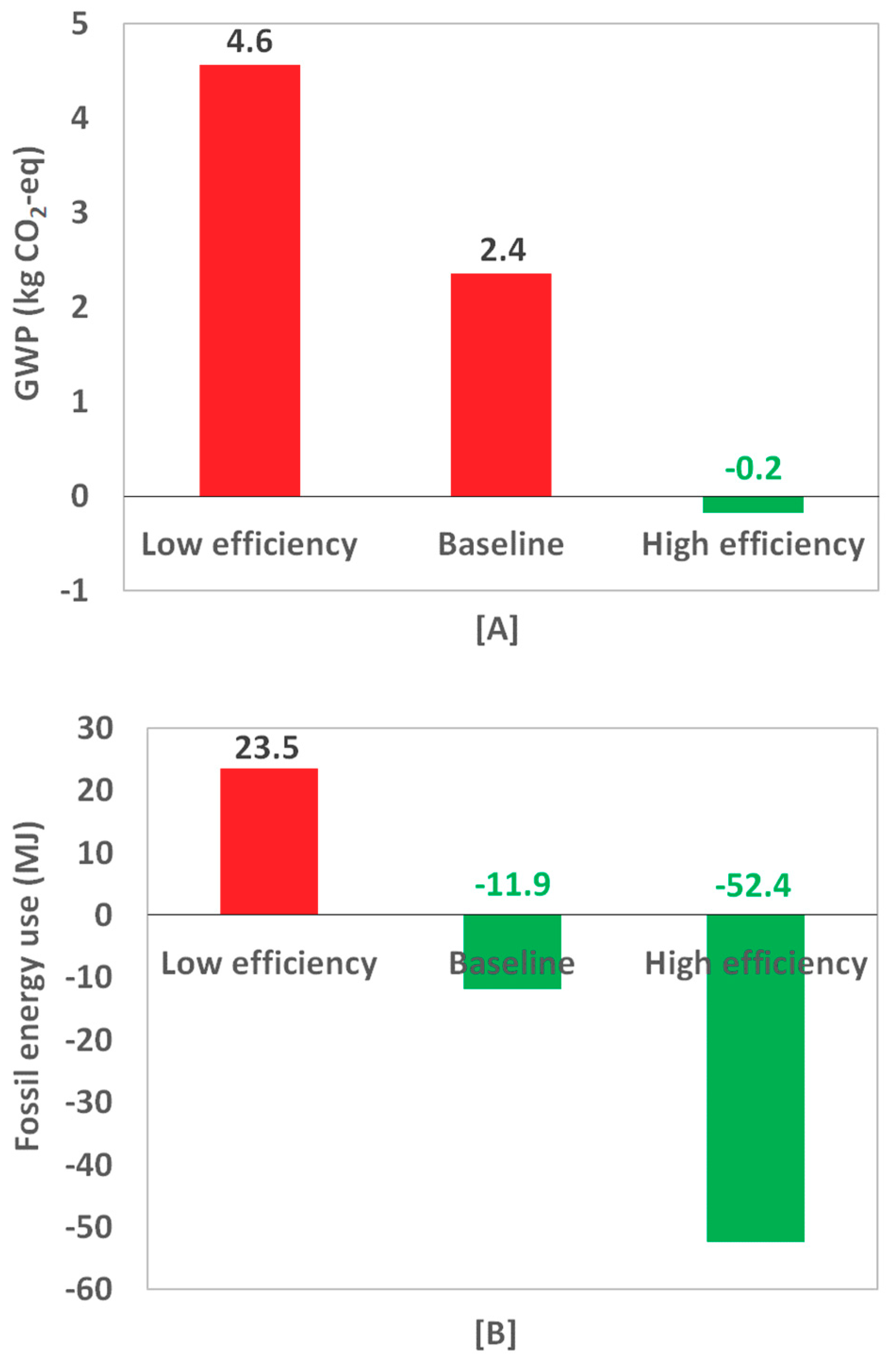 Energies 12 04081 g004 Energies 12 04081 g004