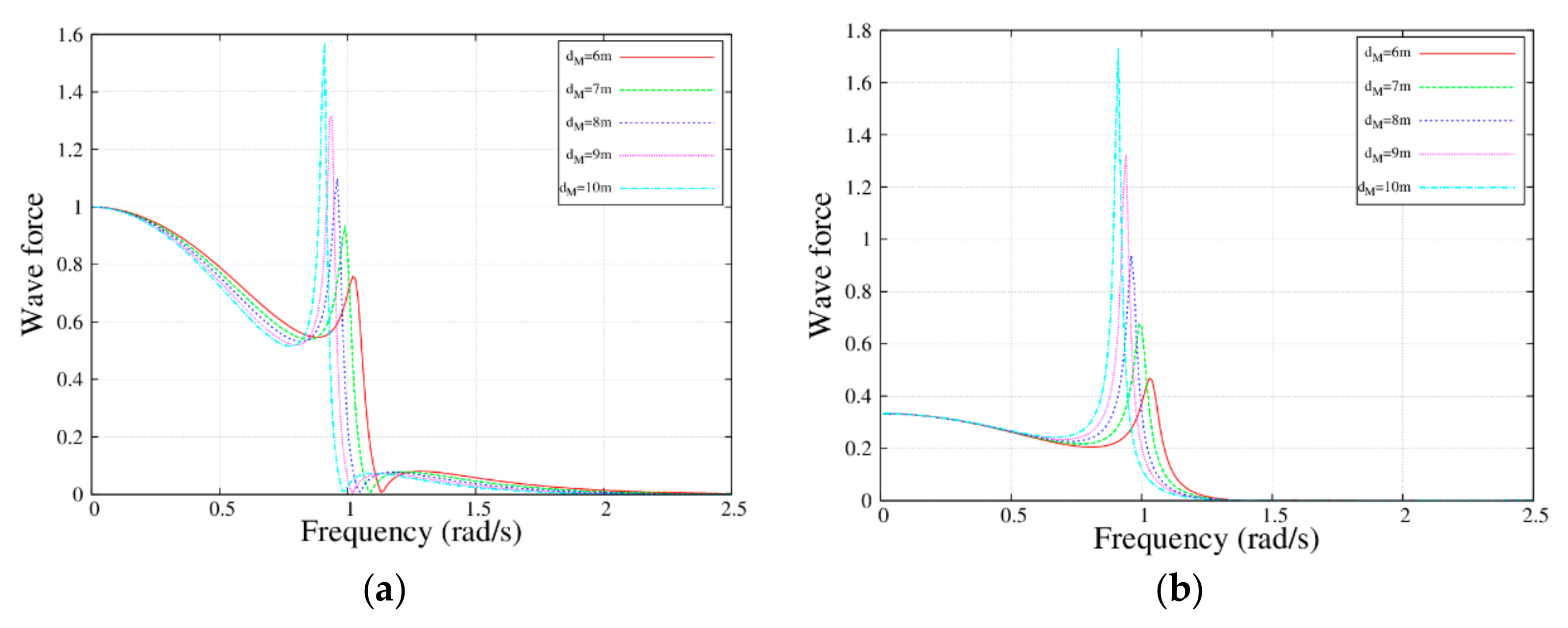 Energies 12 04083 g004