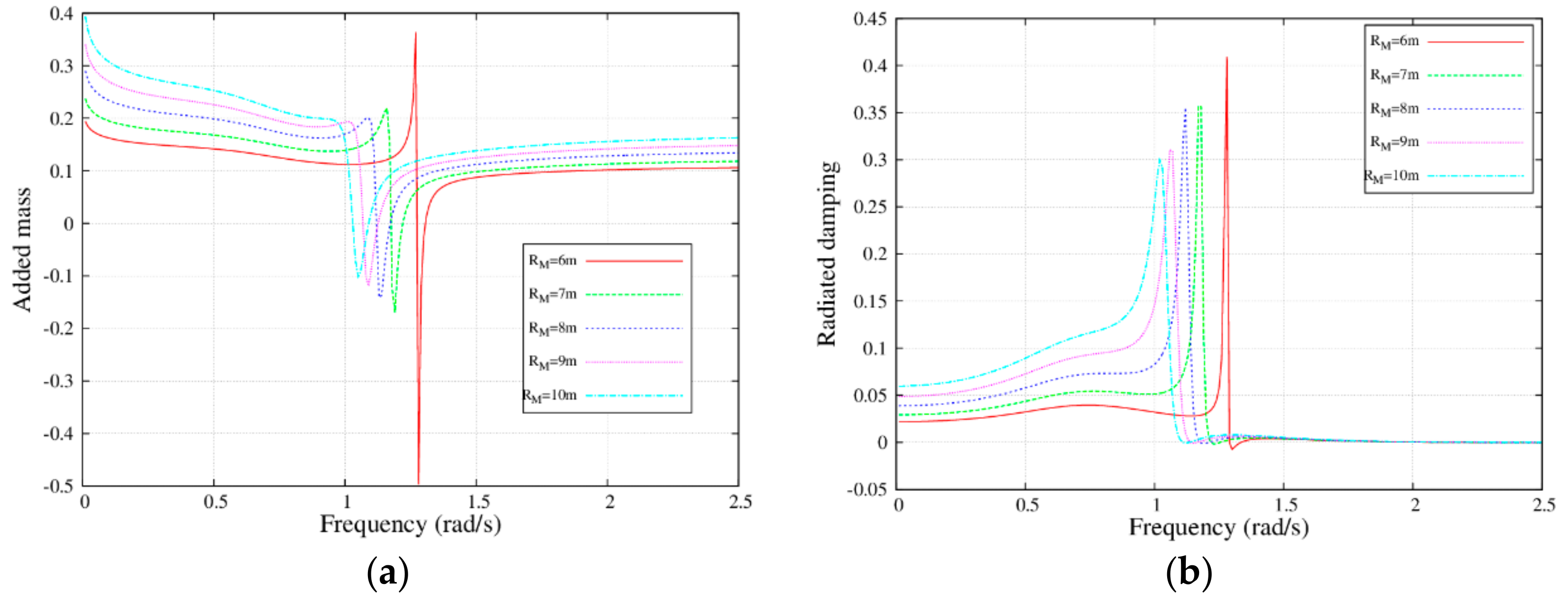 Energies 12 04083 g005a
