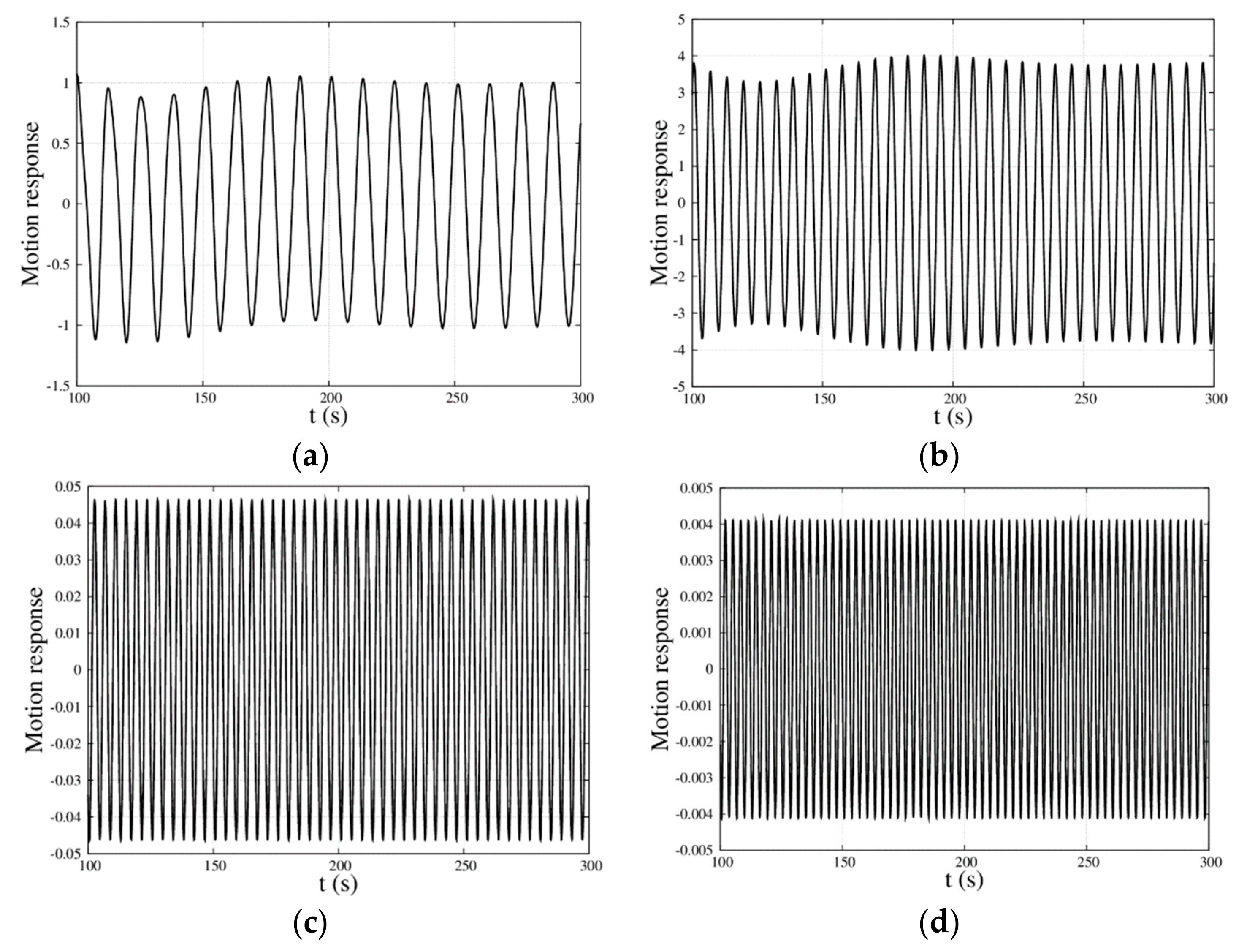 Energies 12 04083 g012