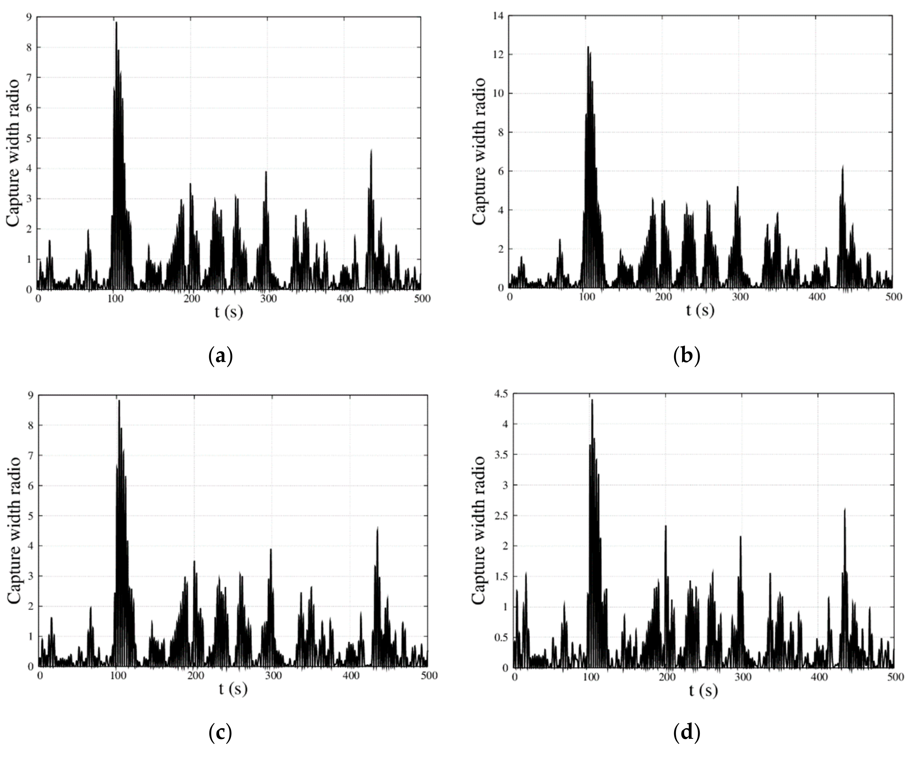 Energies 12 04083 g015