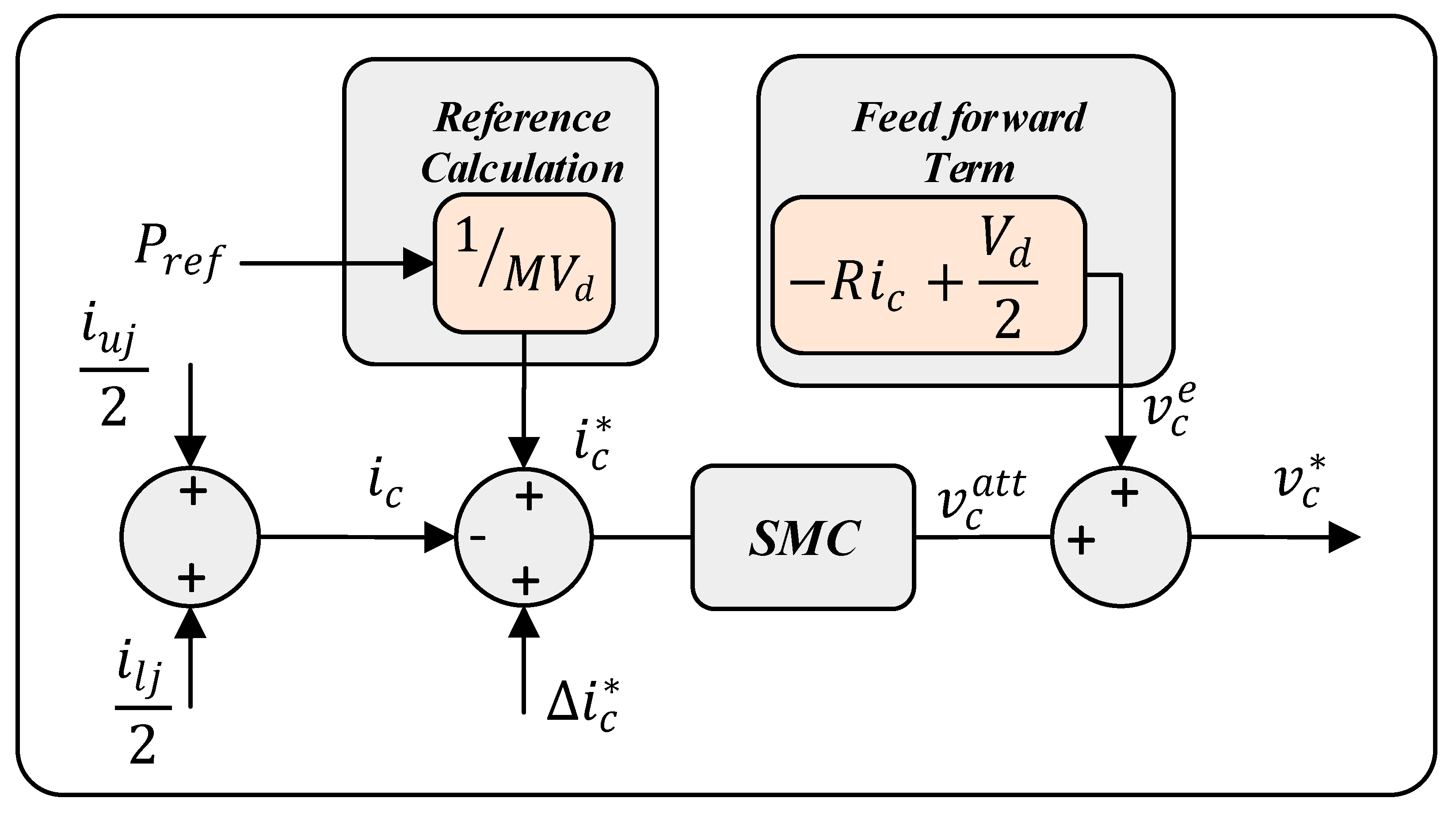 Energies 12 04084 g006