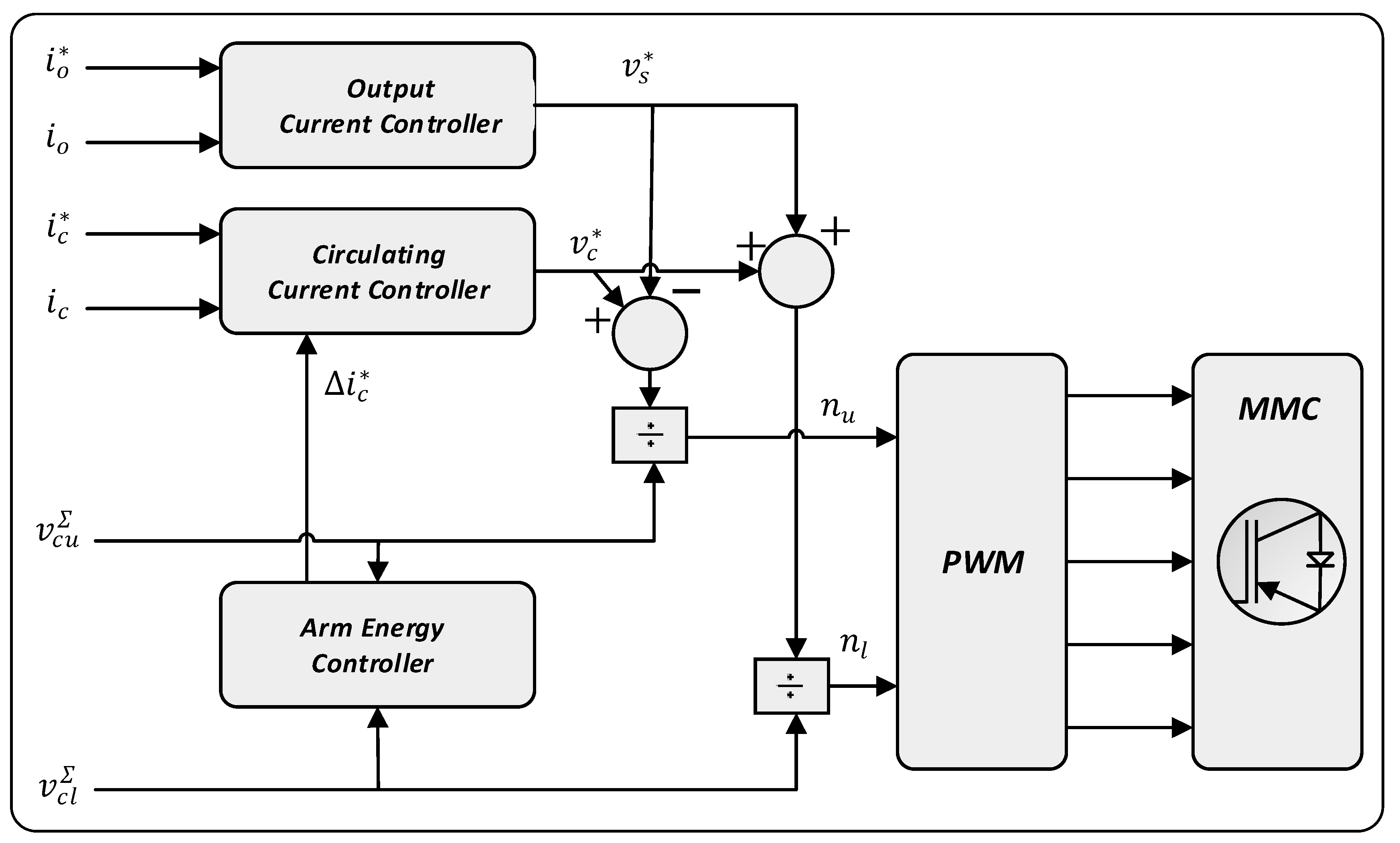 Energies 12 04084 g007