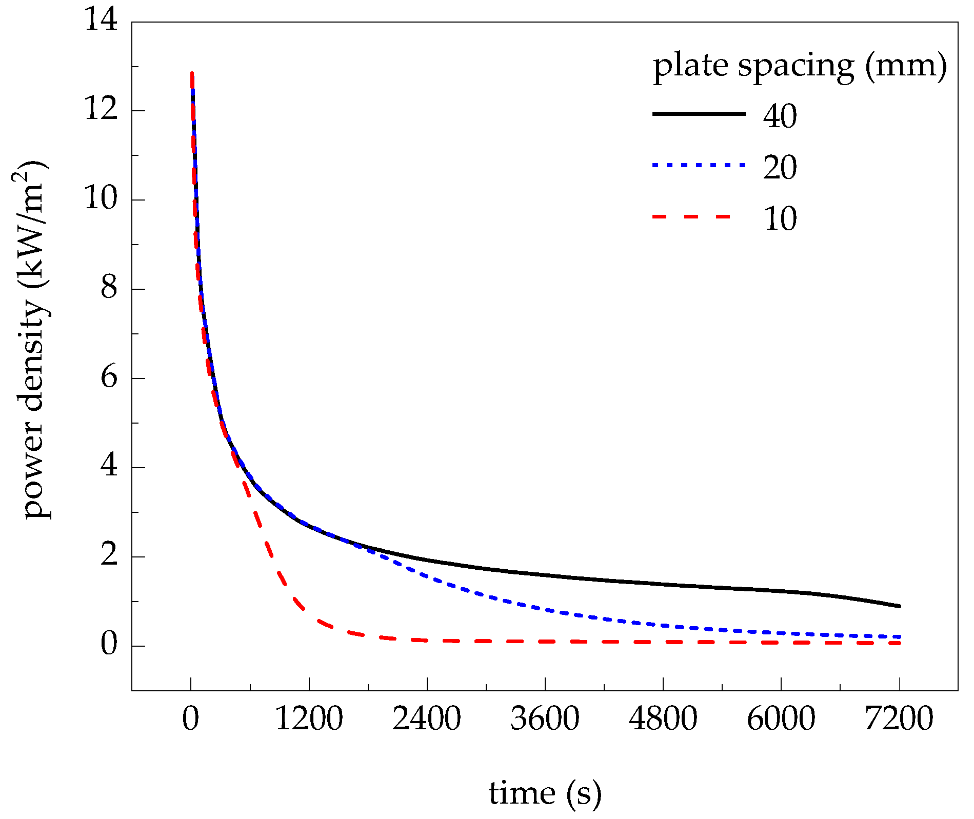 Energies 12 04085 g006