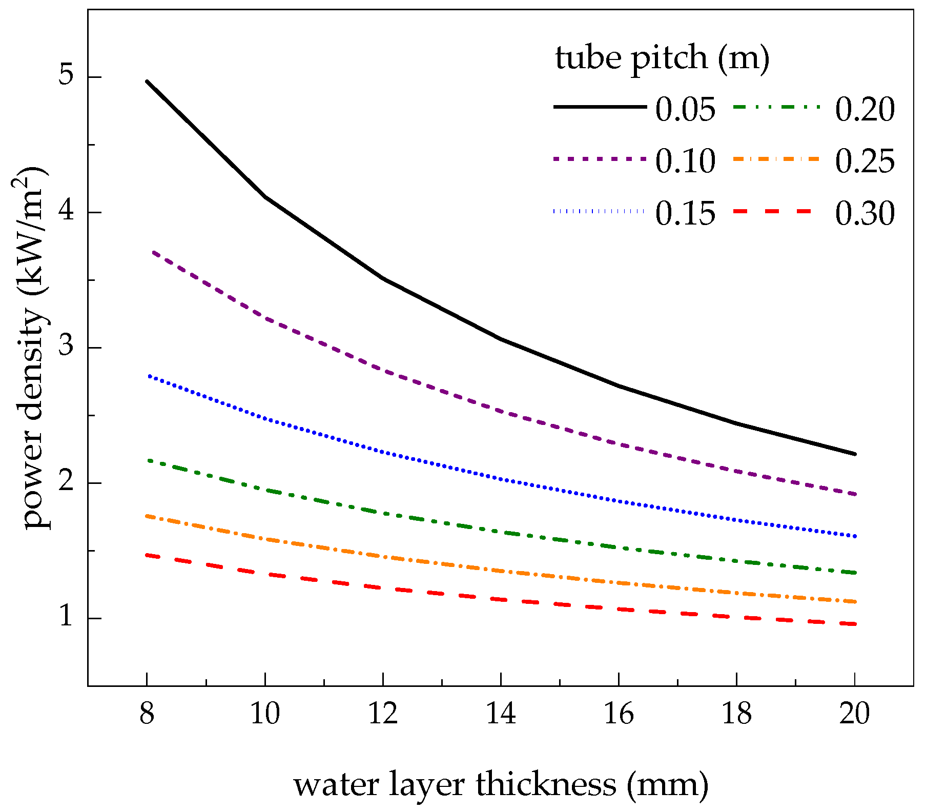Energies 12 04085 g008