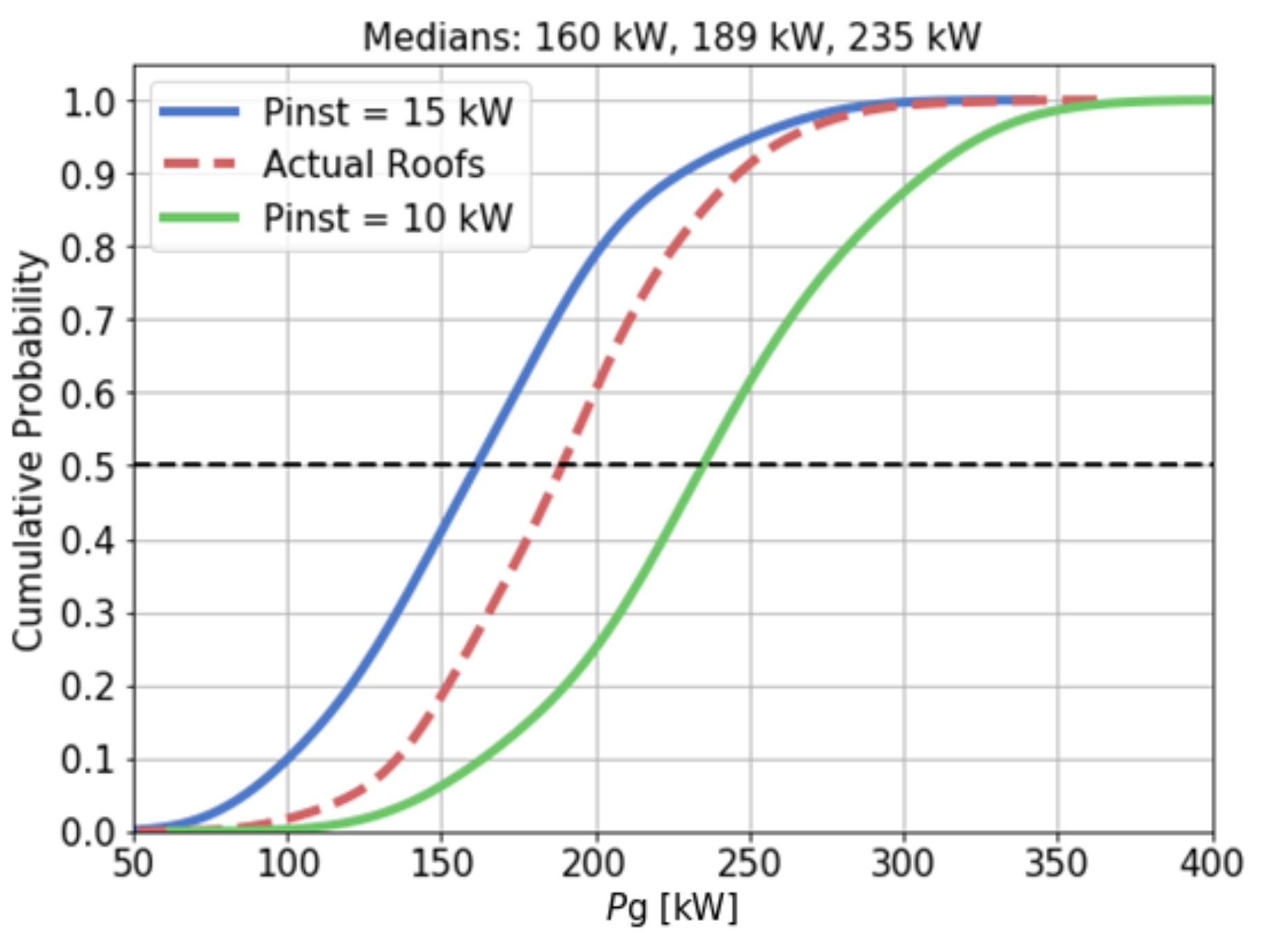 Energies 12 04086 g006