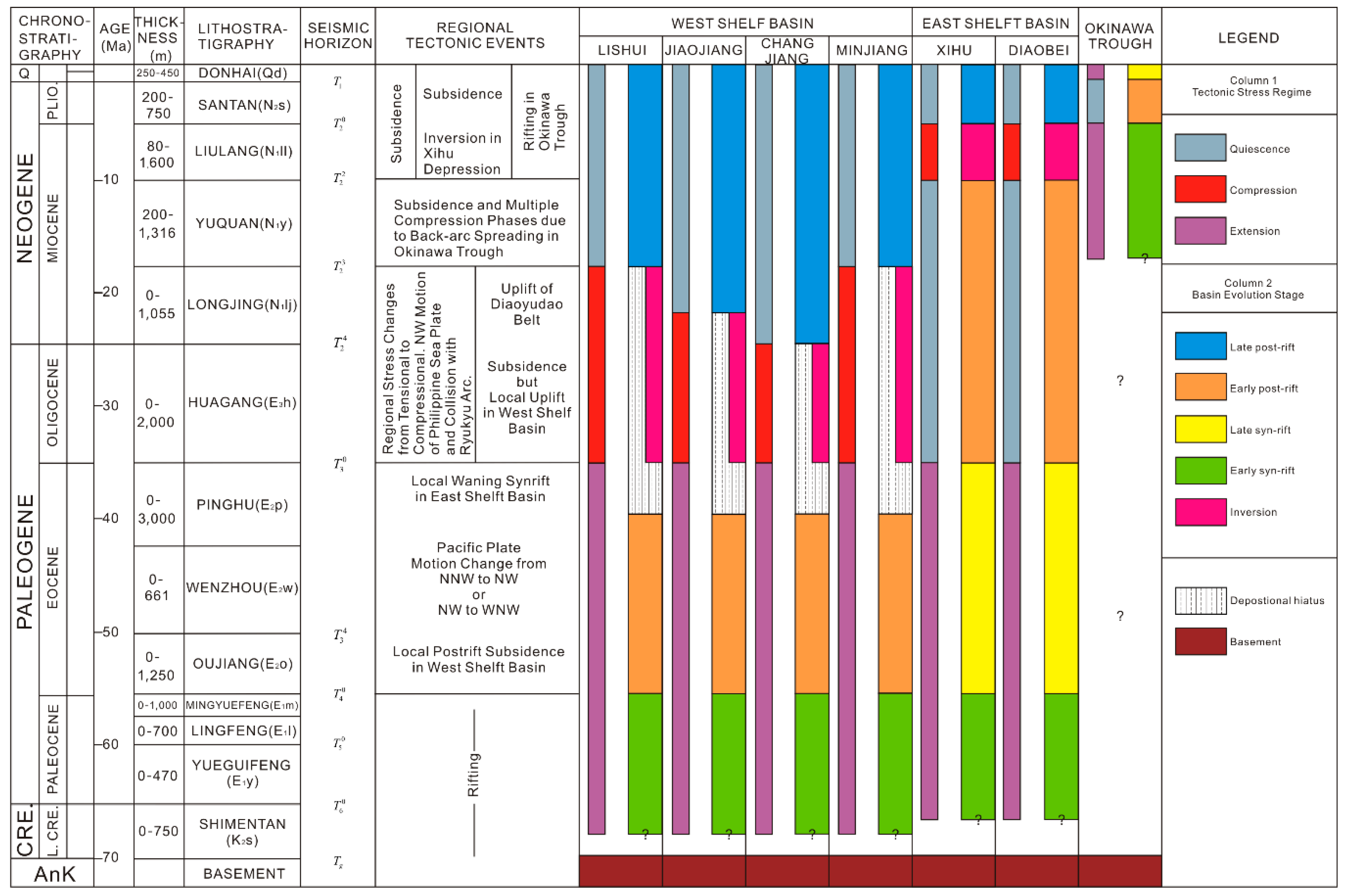 Energies 12 04088 g003