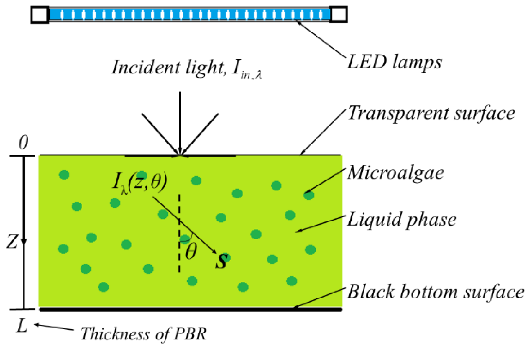 Energies 12 04089 g001