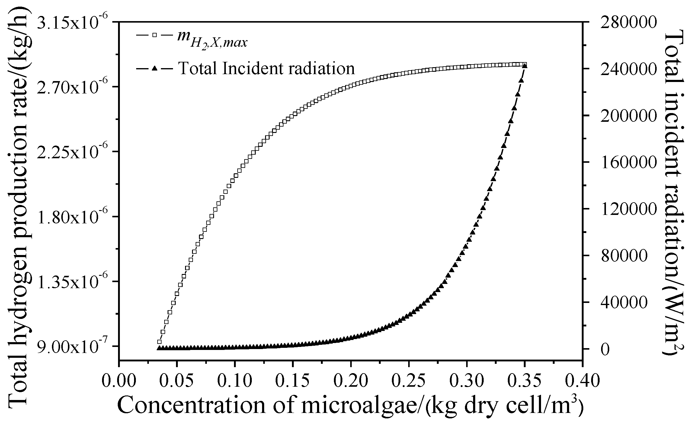 Energies 12 04089 g007