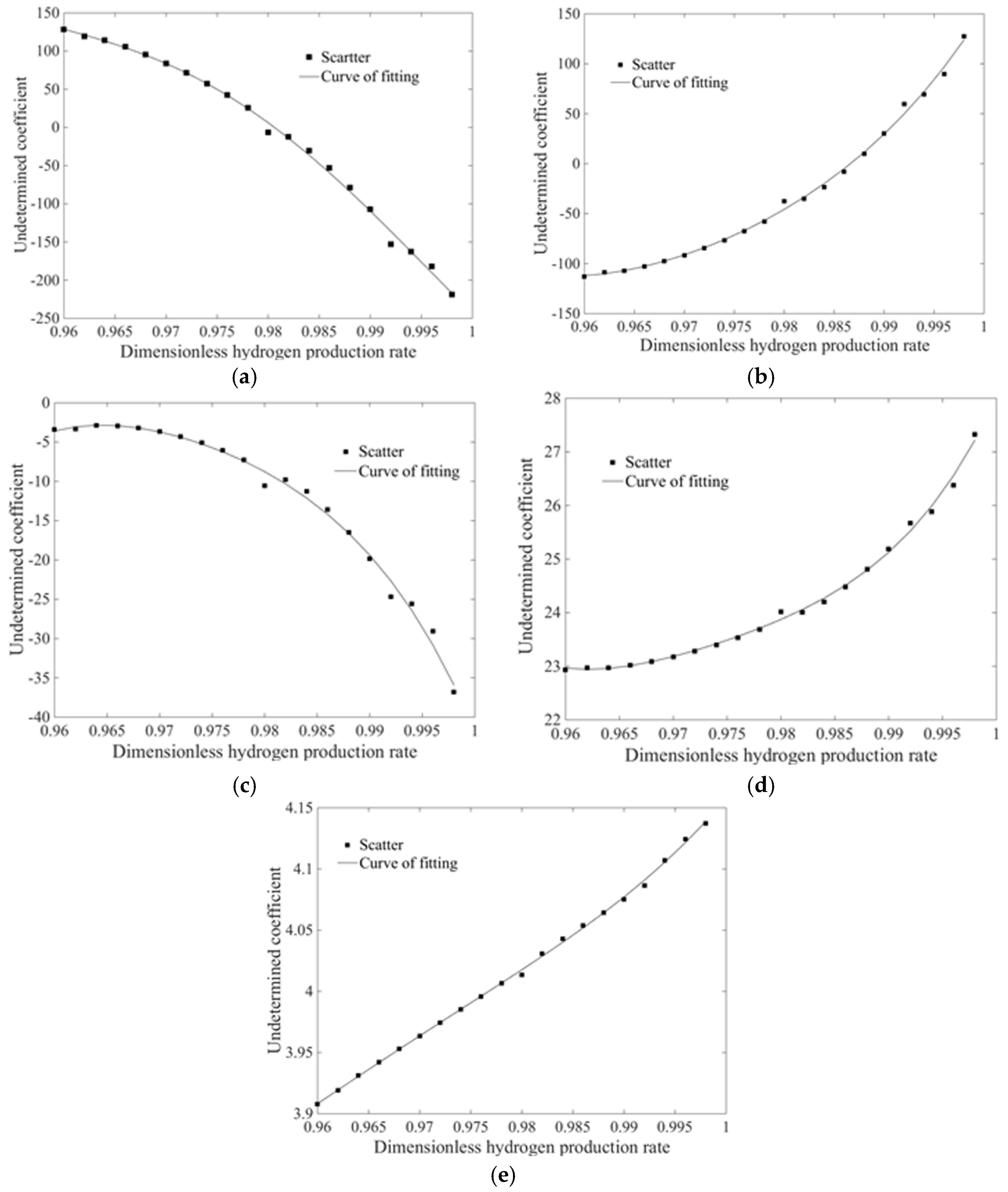Energies 12 04089 g010