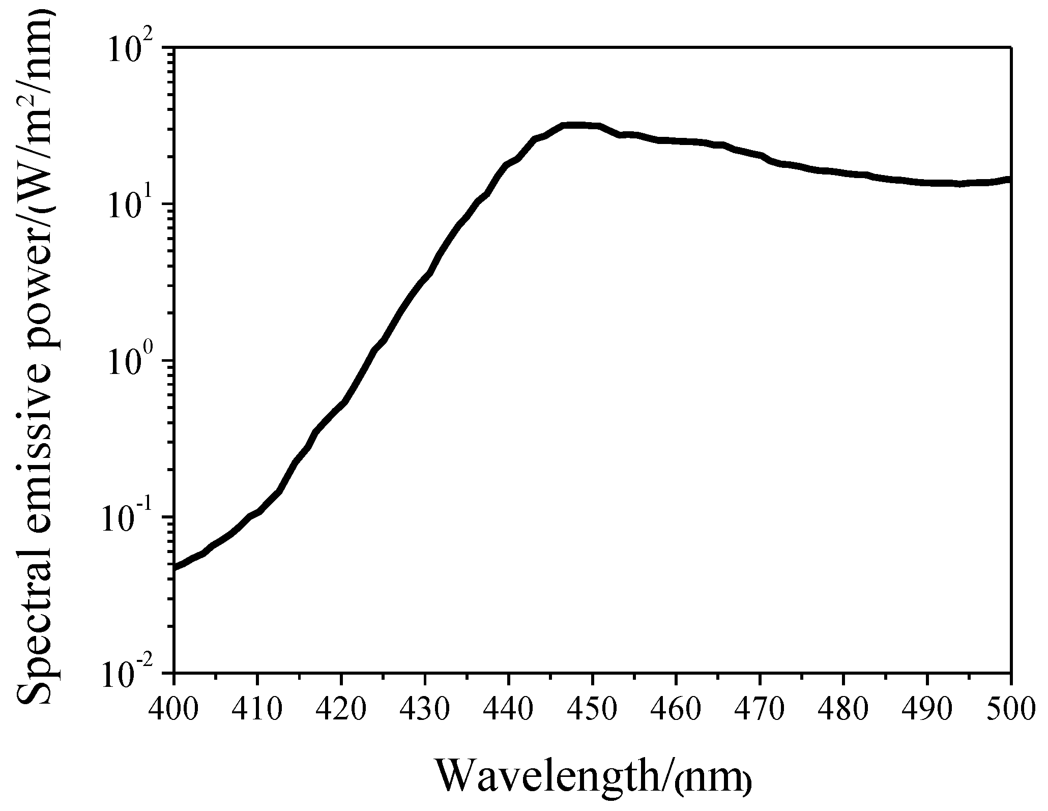 Energies 12 04089 g0a3