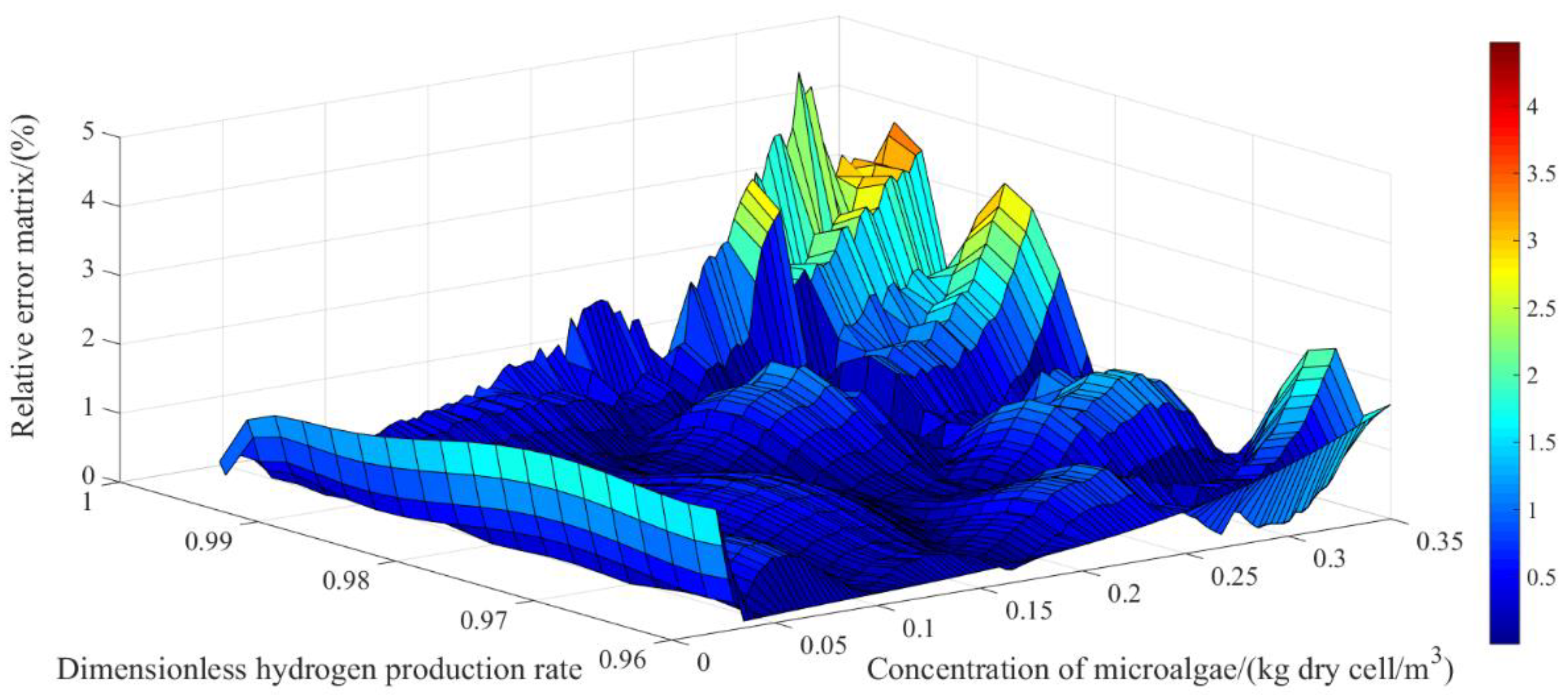Energies 12 04089 g0a5