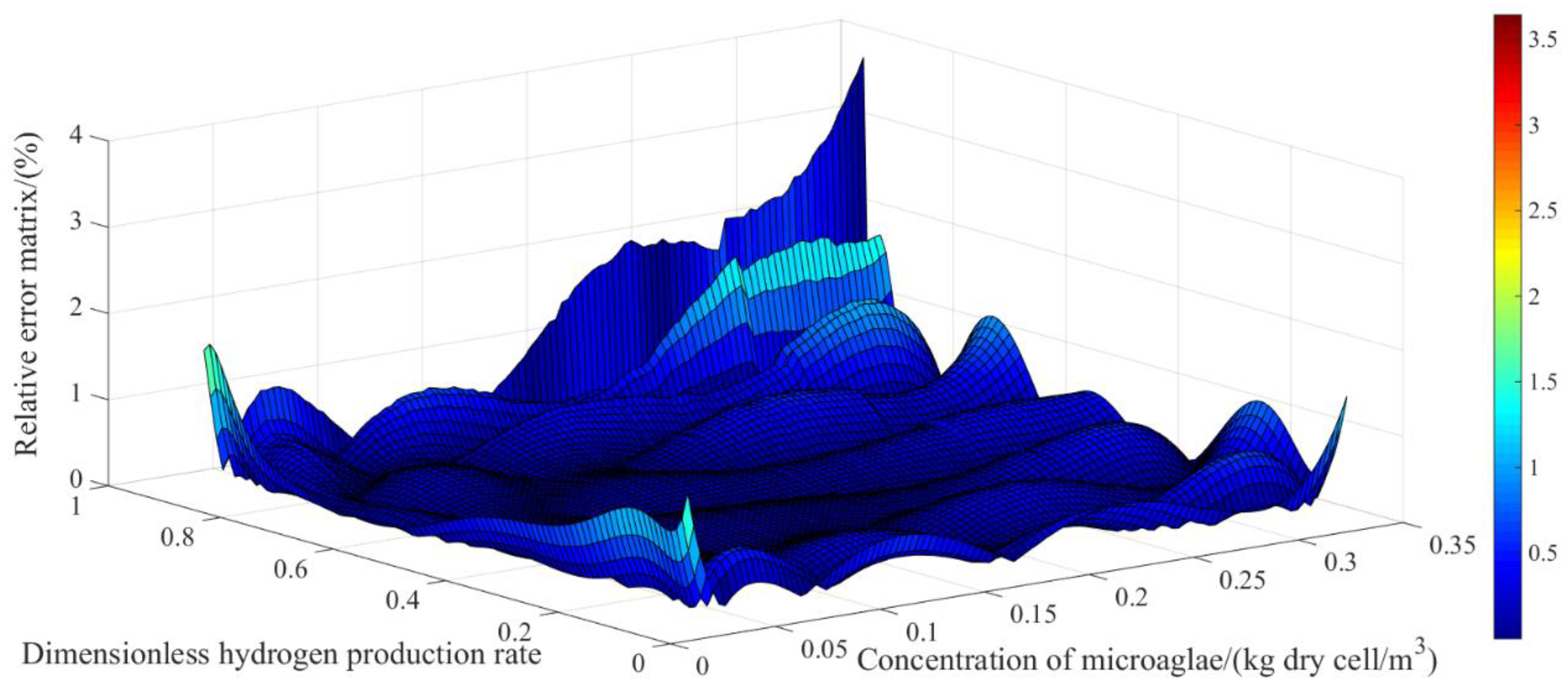 Energies 12 04089 g0a6