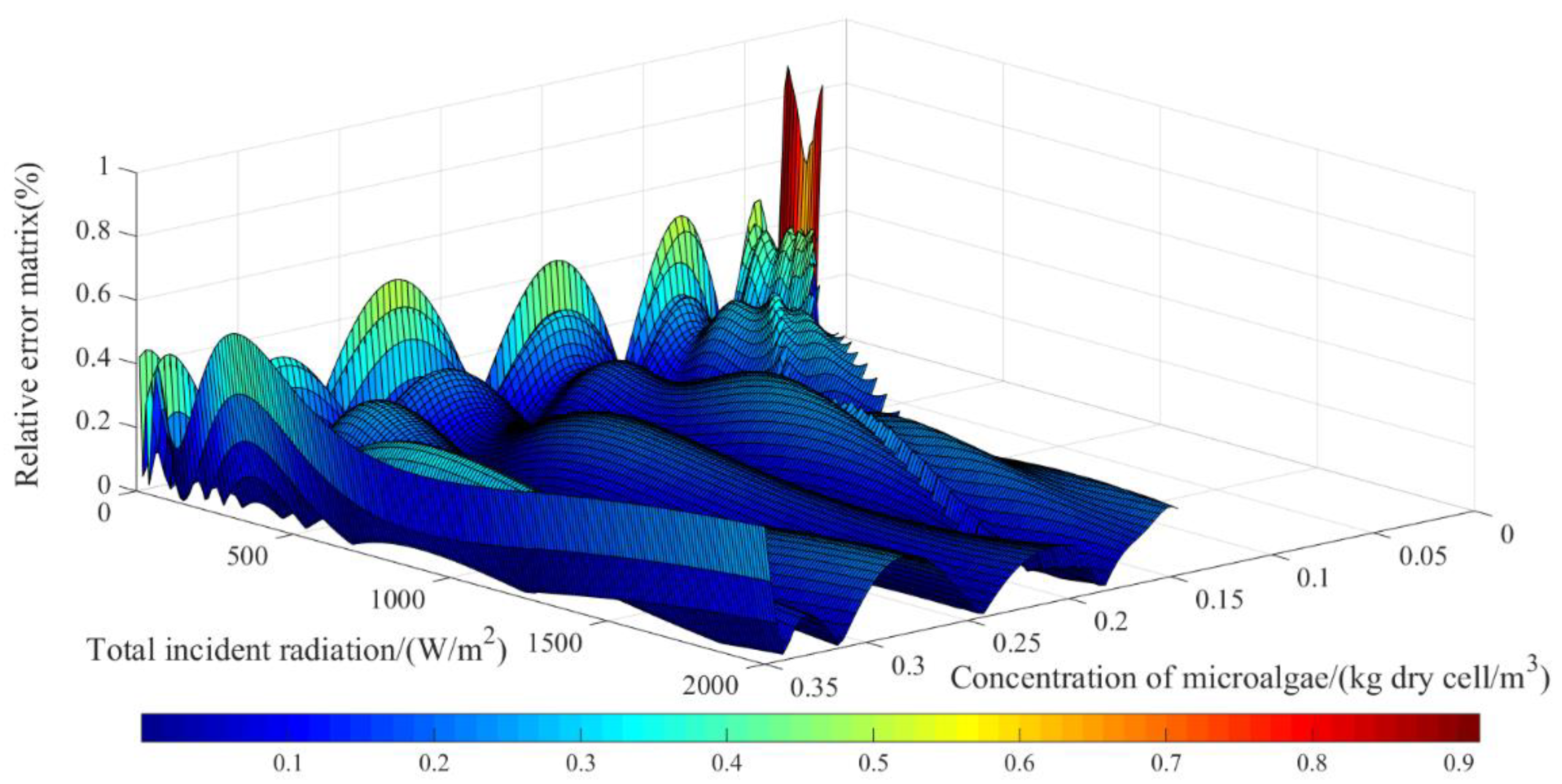 Energies 12 04089 g0a7
