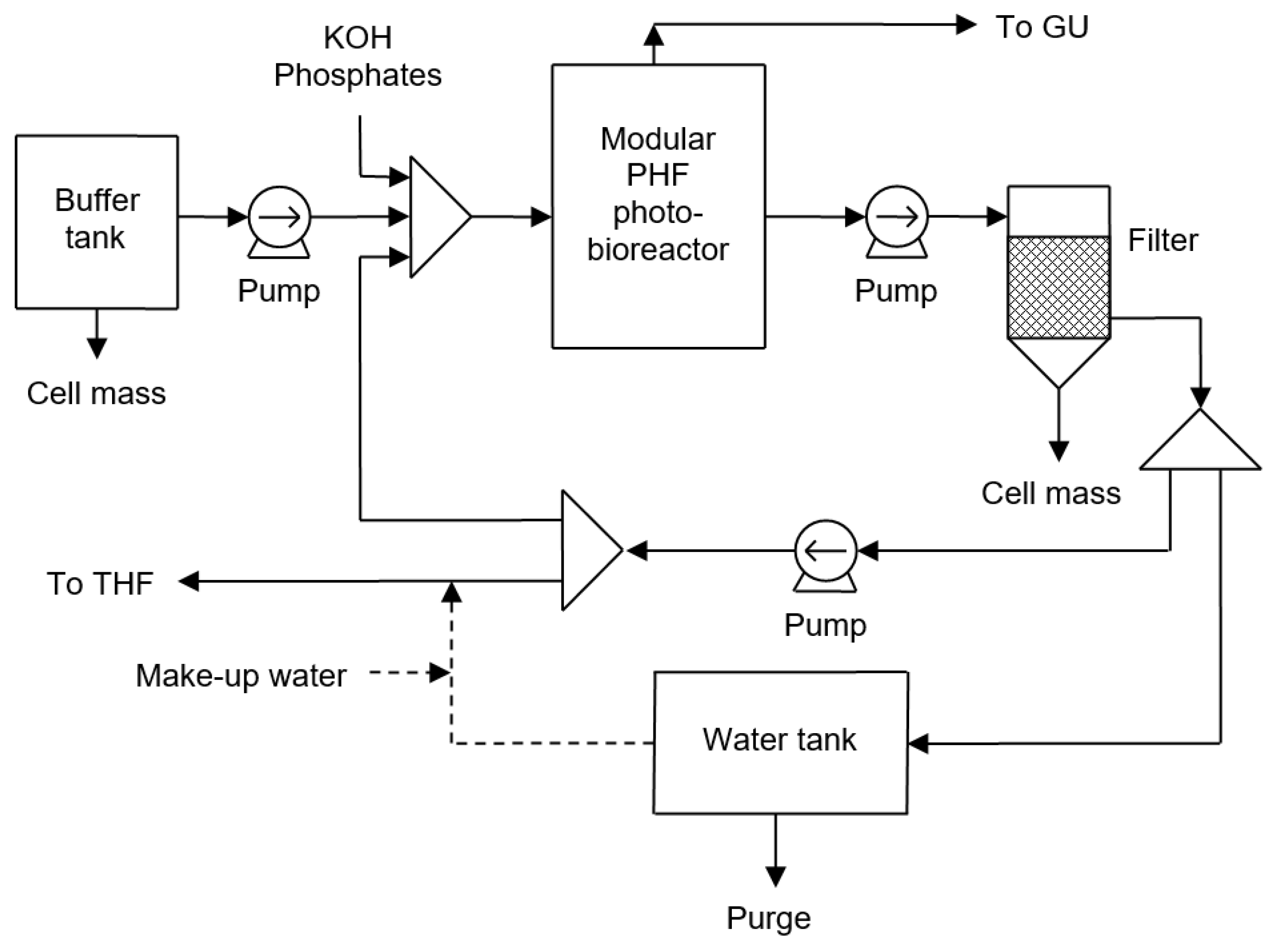 Energies 12 04090 g003 550