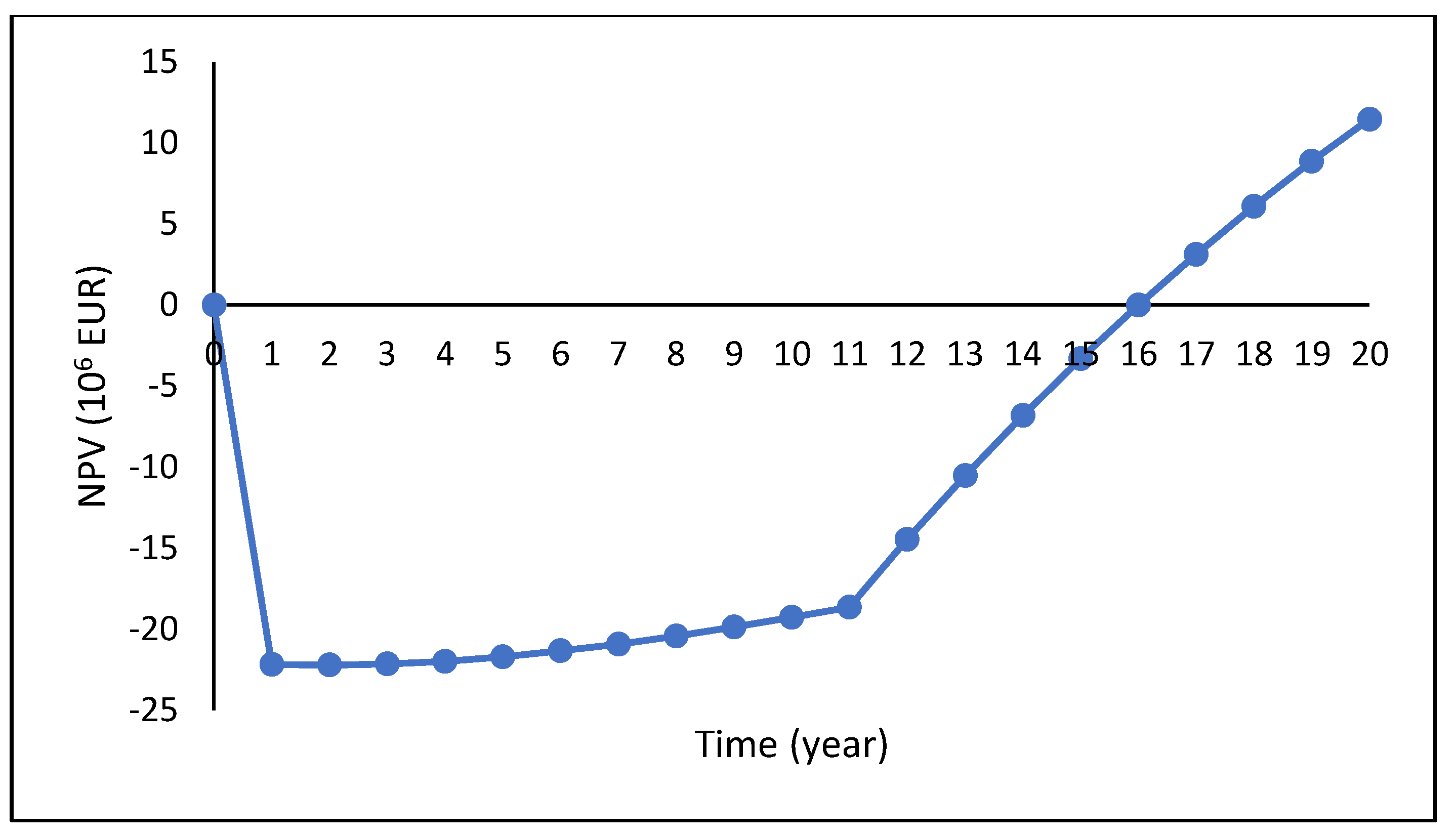 Energies 12 04090 g006 550
