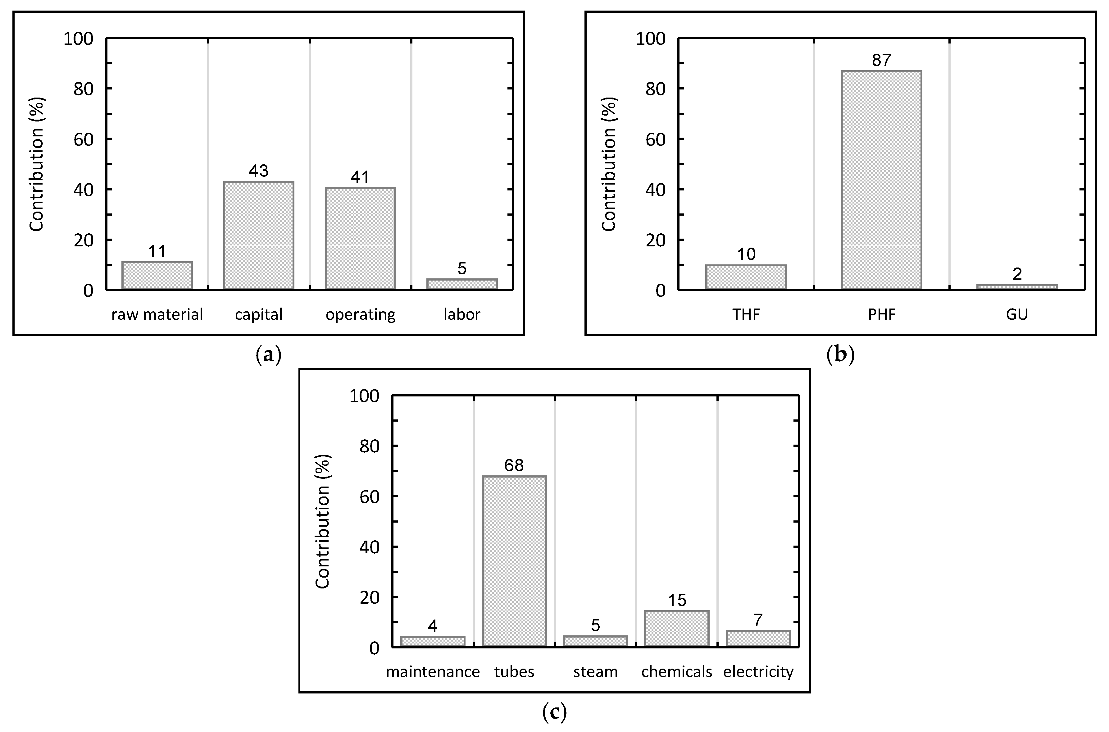 Energies 12 04090 g007 550