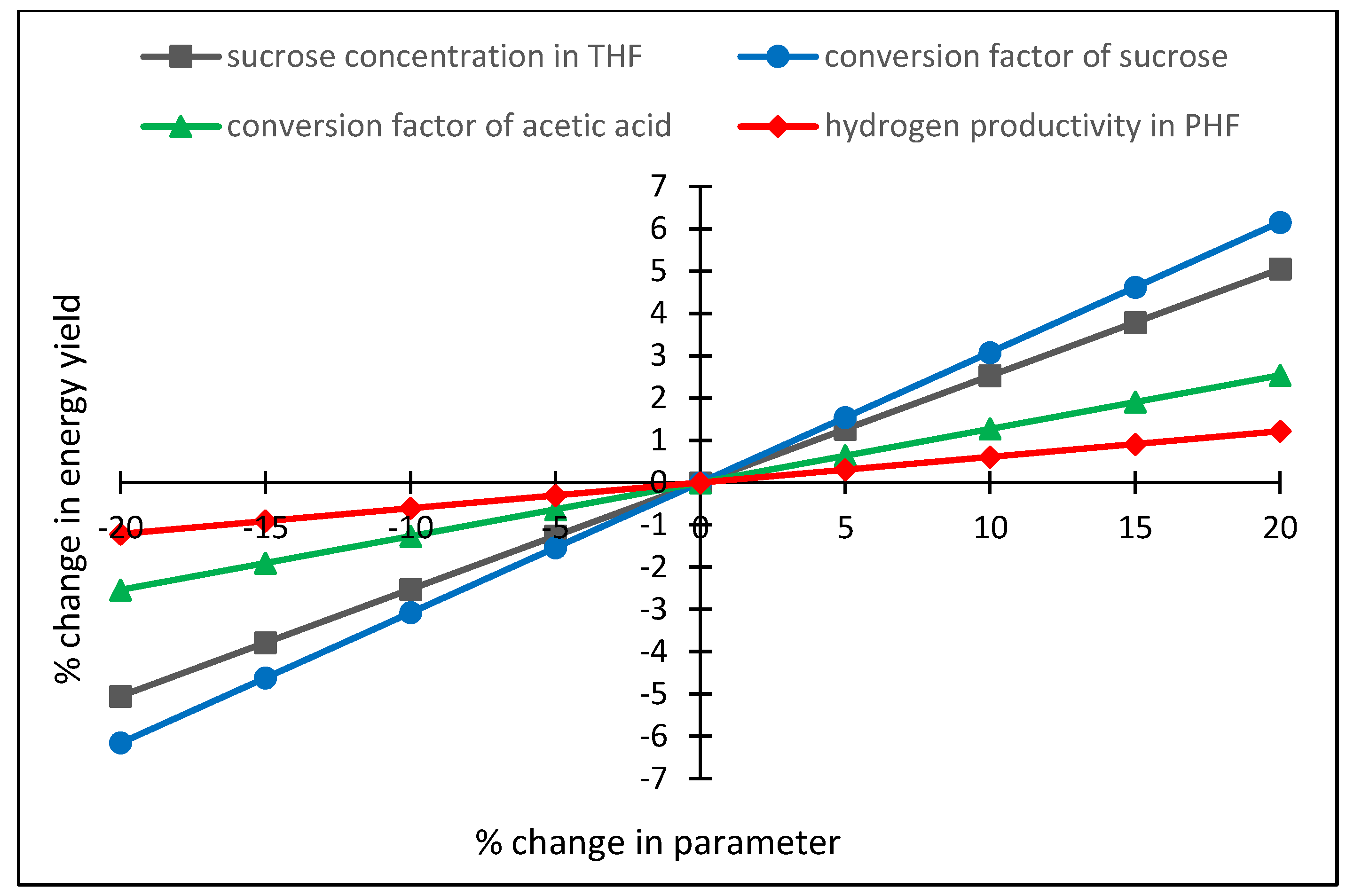 Energies 12 04090 g008 550
